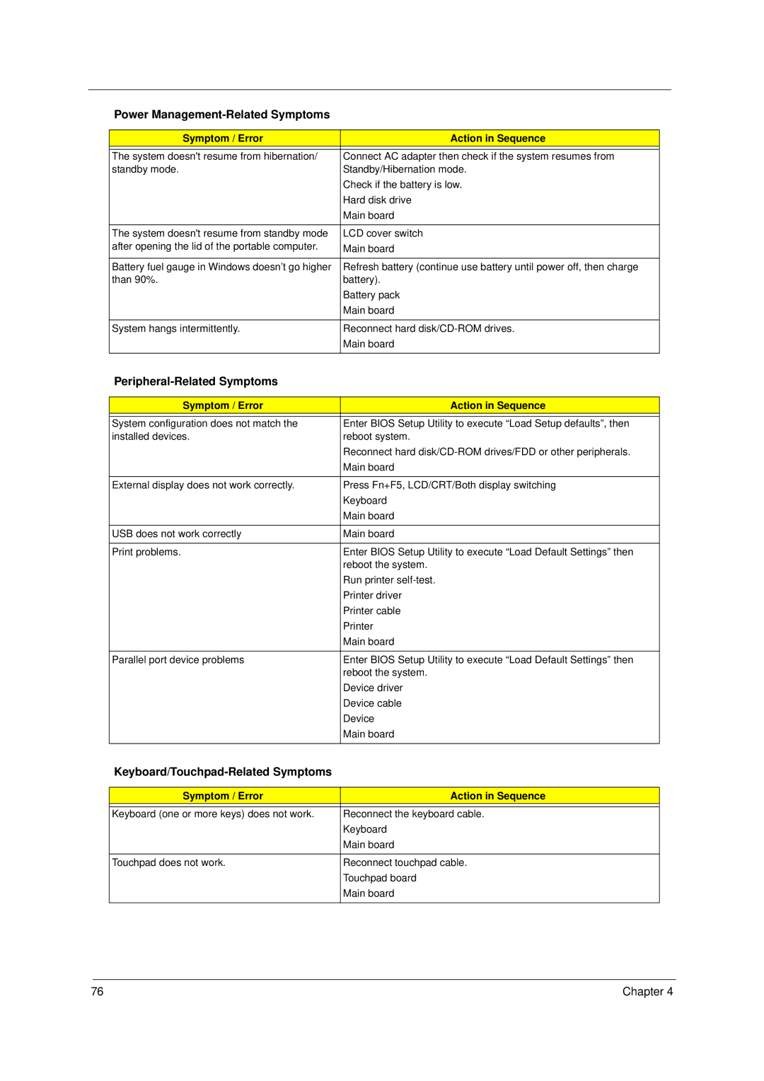 Acer 8100 manual Peripheral-Related Symptoms, Keyboard/Touchpad-Related Symptoms 