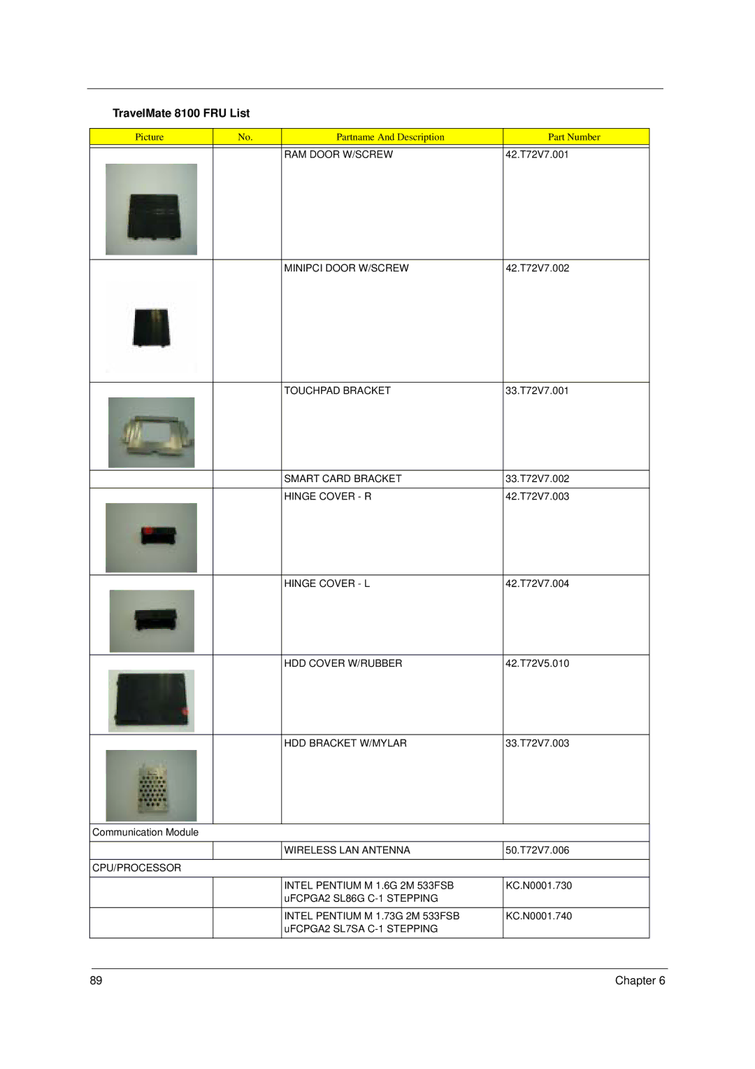 Acer 8100 manual RAM Door W/SCREW, Minipci Door W/SCREW, Touchpad Bracket, Smart Card Bracket, Hinge Cover R, Hinge Cover L 