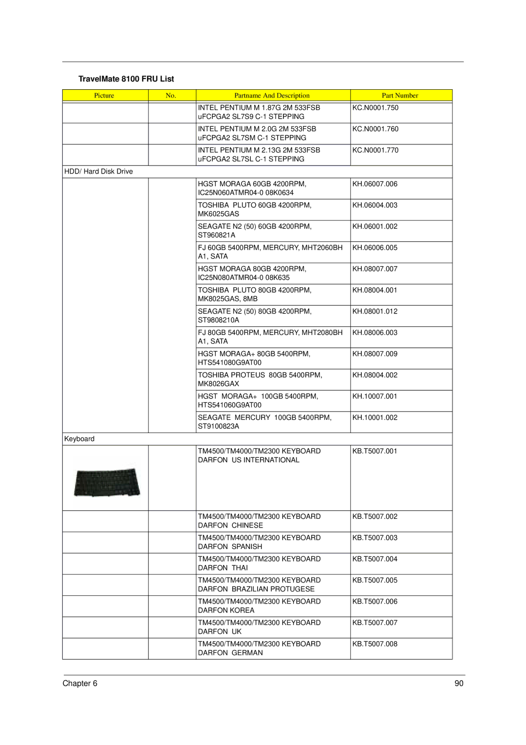 Acer 8100 Intel Pentium M 1.87G 2M 533FSB, Intel Pentium M 2.0G 2M 533FSB, Intel Pentium M 2.13G 2M 533FSB, MK6025GAS 