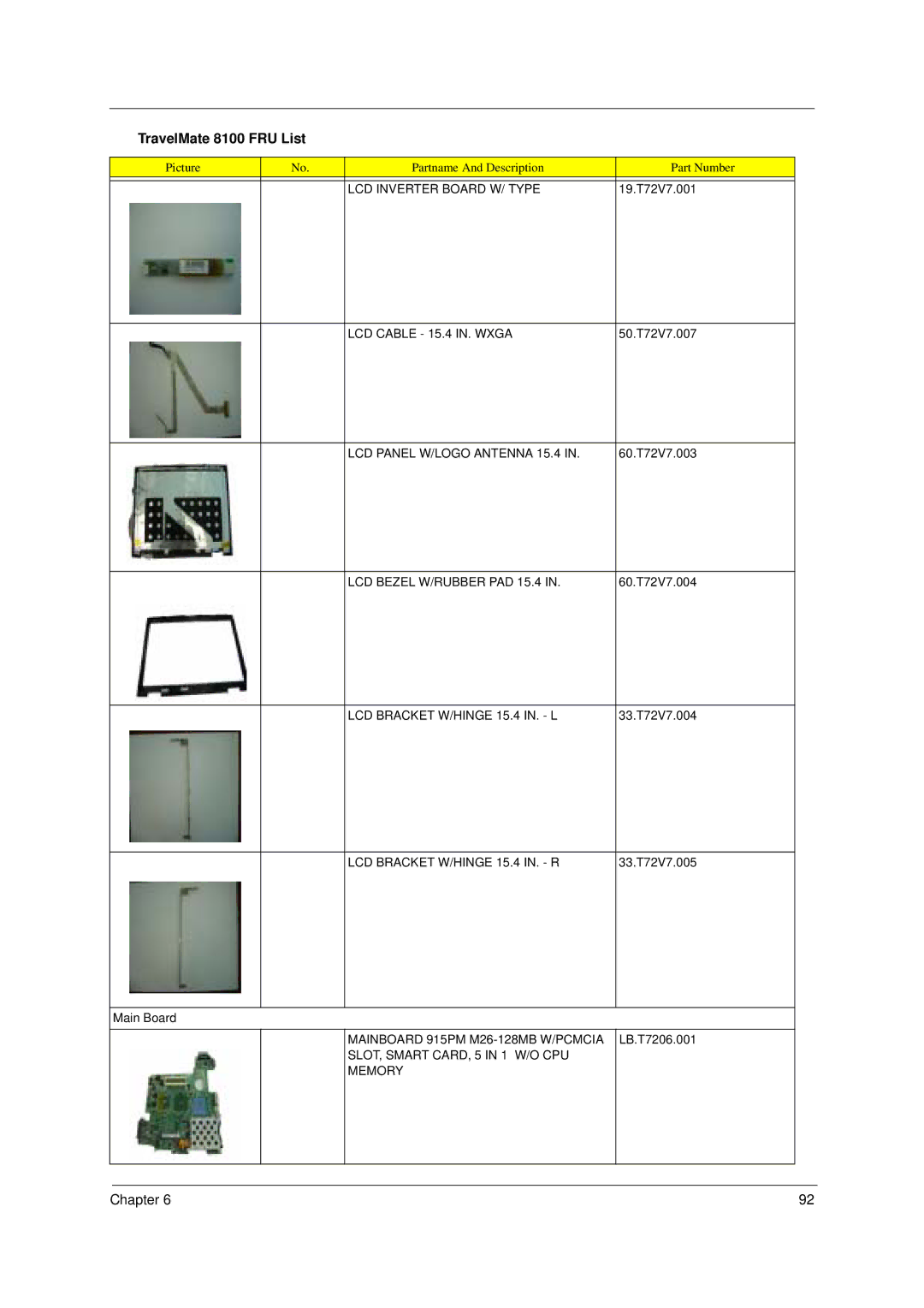 Acer 8100 LCD Inverter Board W/ Type, LCD Cable 15.4 IN. Wxga, LCD Panel W/LOGO Antenna 15.4, LCD Bezel W/RUBBER PAD 15.4 