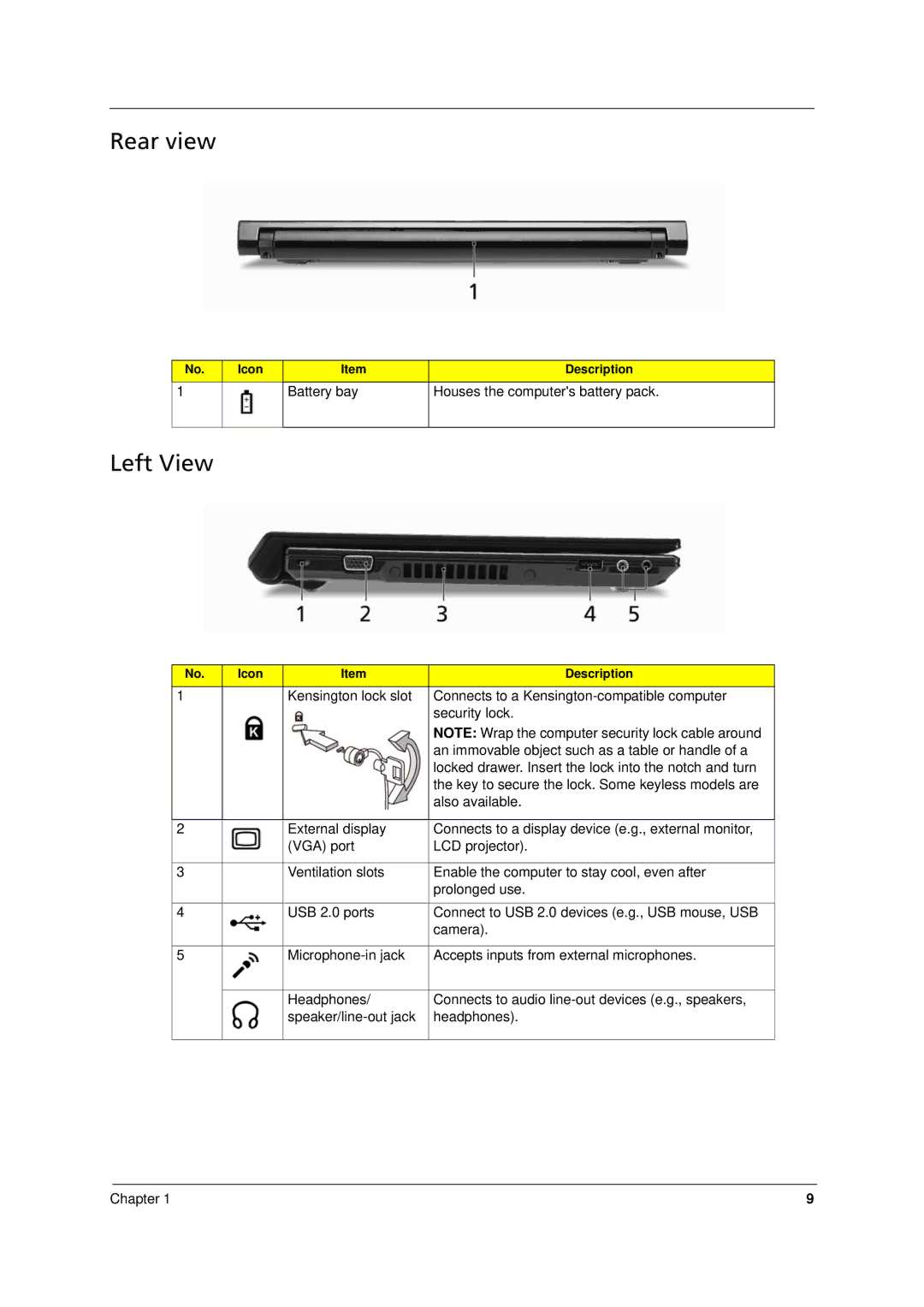 Acer 8371, 8331 manual Rear view, Left View 