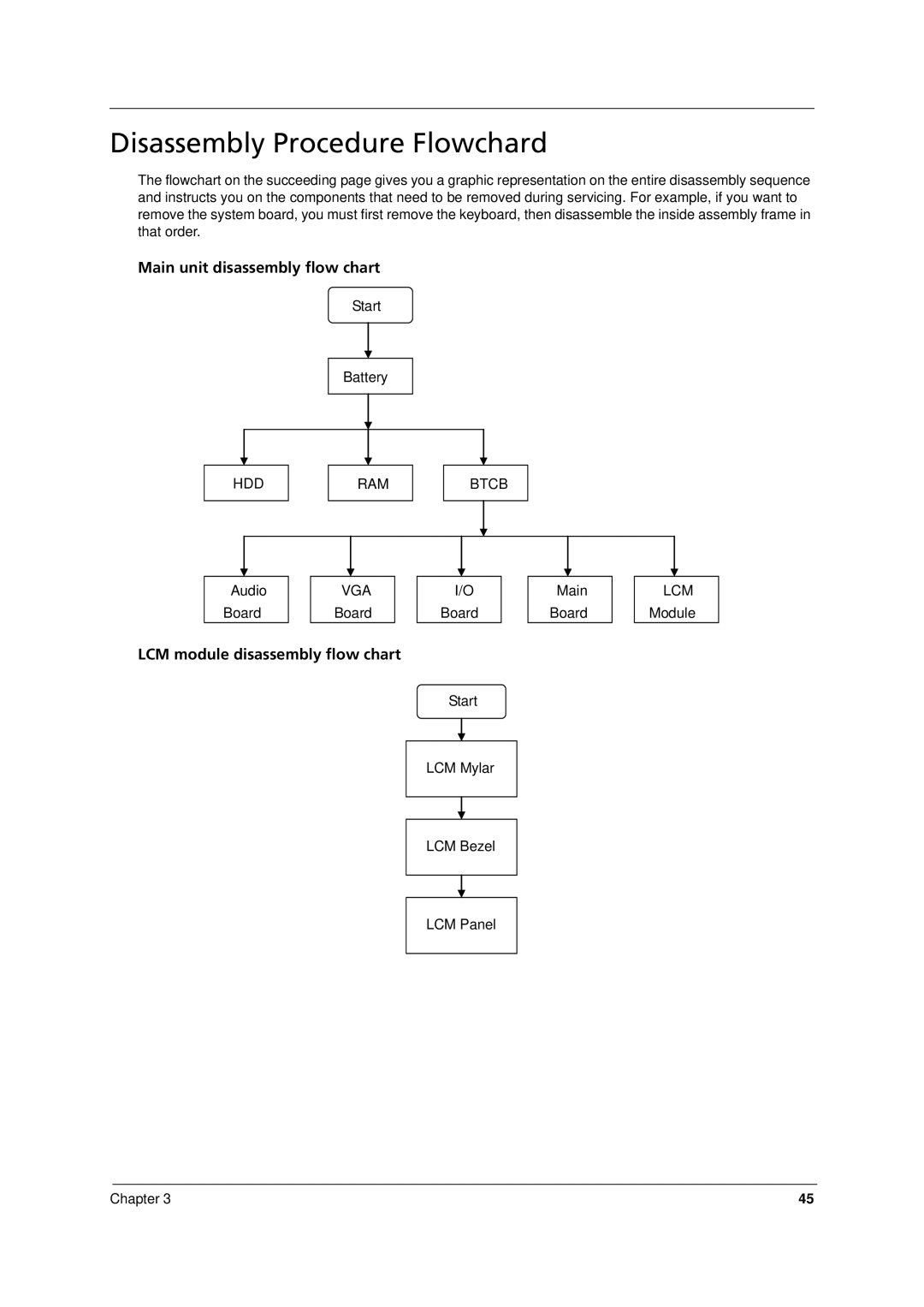 Acer 8371, 8331 manual Disassembly Procedure Flowchard, Main unit disassembly flow chart, LCM module disassembly flow chart 