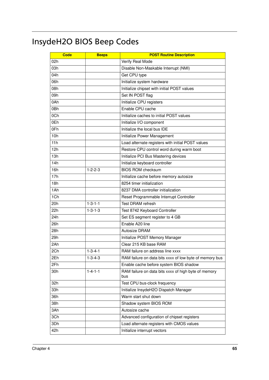 Acer 8371, 8331 manual InsydeH2O Bios Beep Codes 