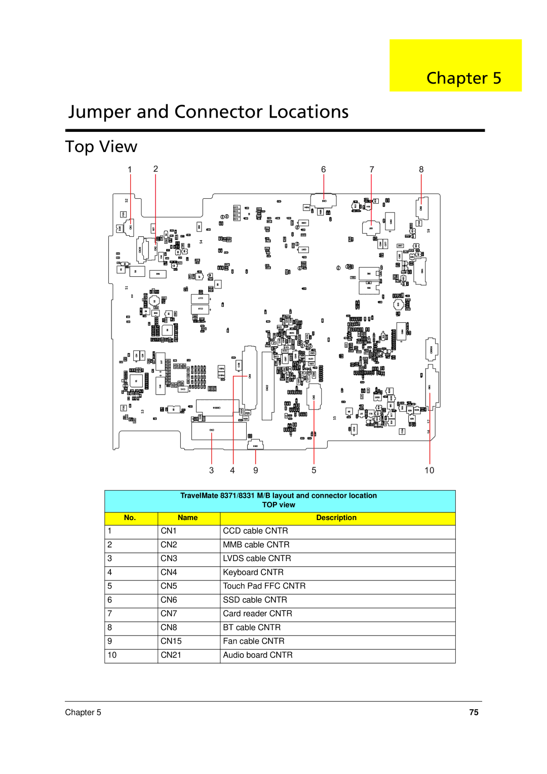 Acer 8371, 8331 manual Jumper and Connector Locations, Top View 