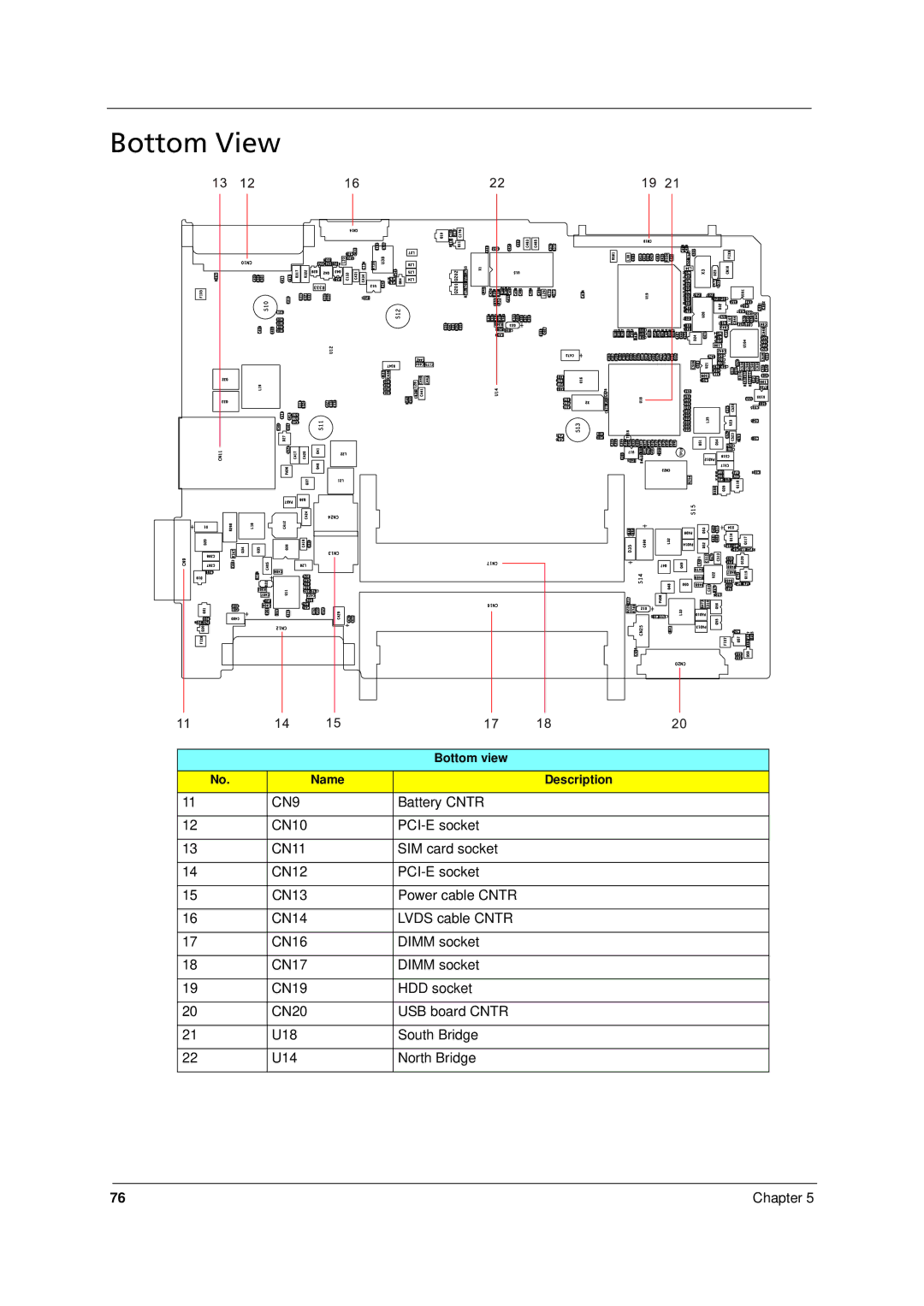 Acer 8331, 8371 manual Bottom View 