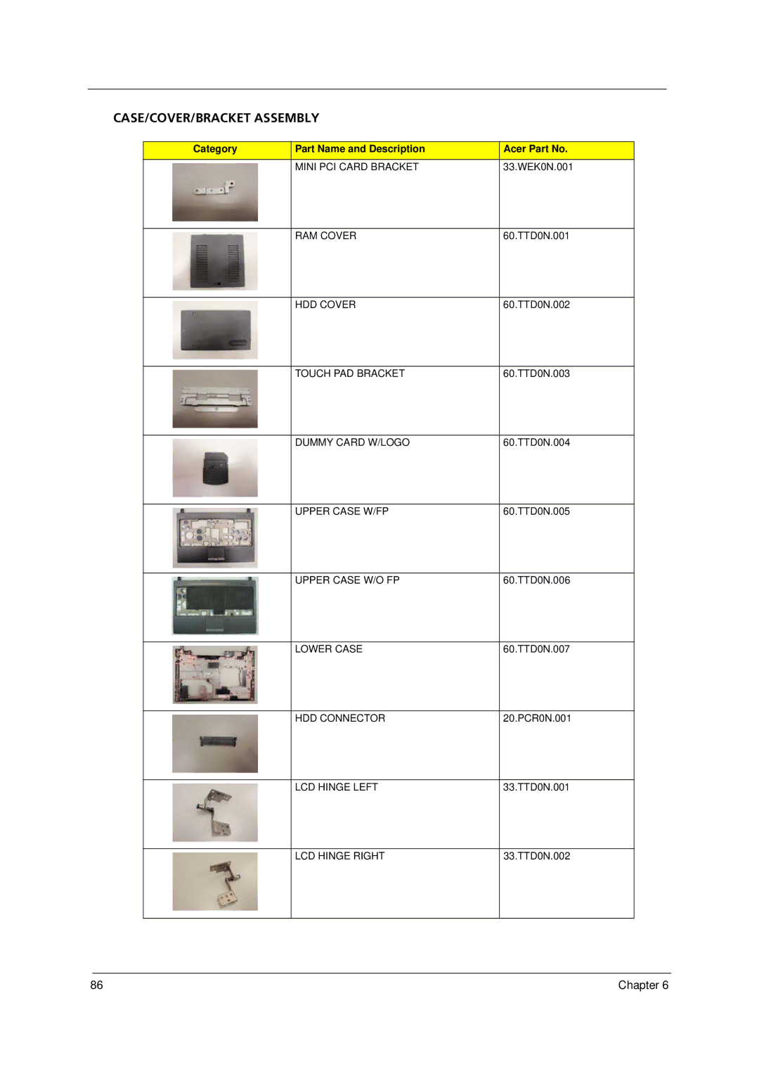 Acer 8331, 8371 manual CASE/COVER/BRACKET Assembly 