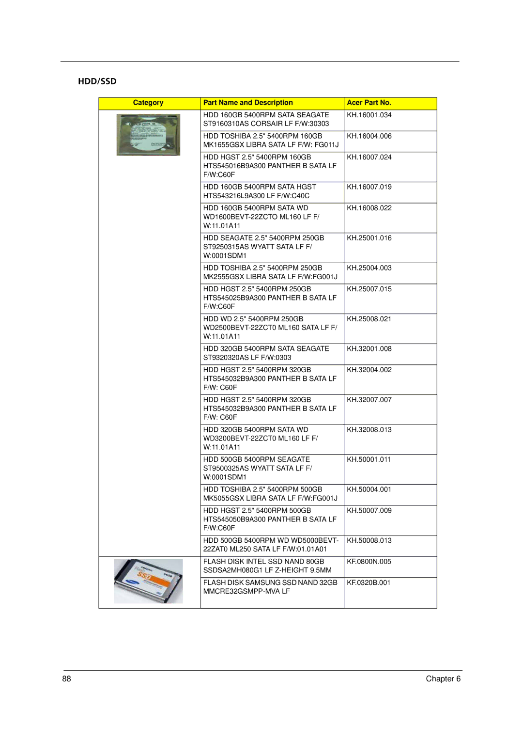 Acer 8331, 8371 manual Hdd/Ssd 