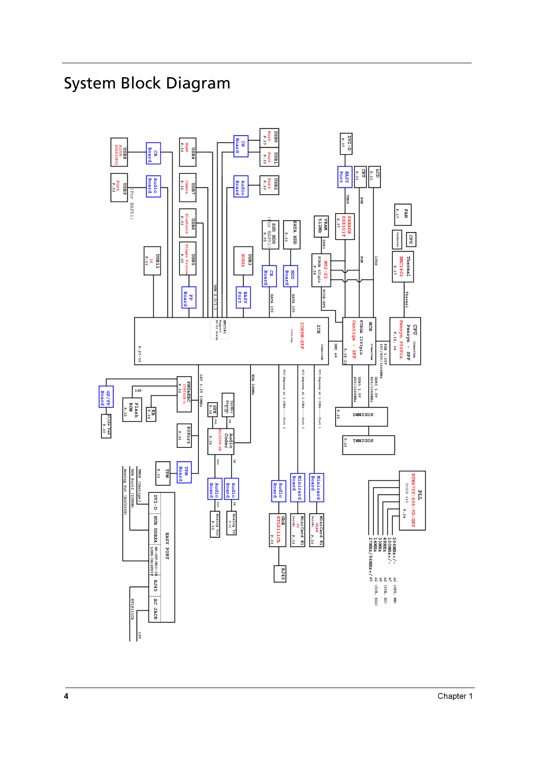 Acer 8431 manual DiagramBlockSystem, Crt 