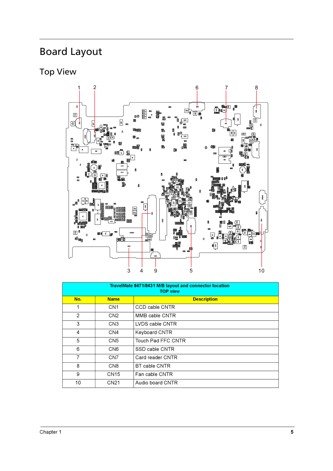 Acer 8431 manual Board Layout, Top View 