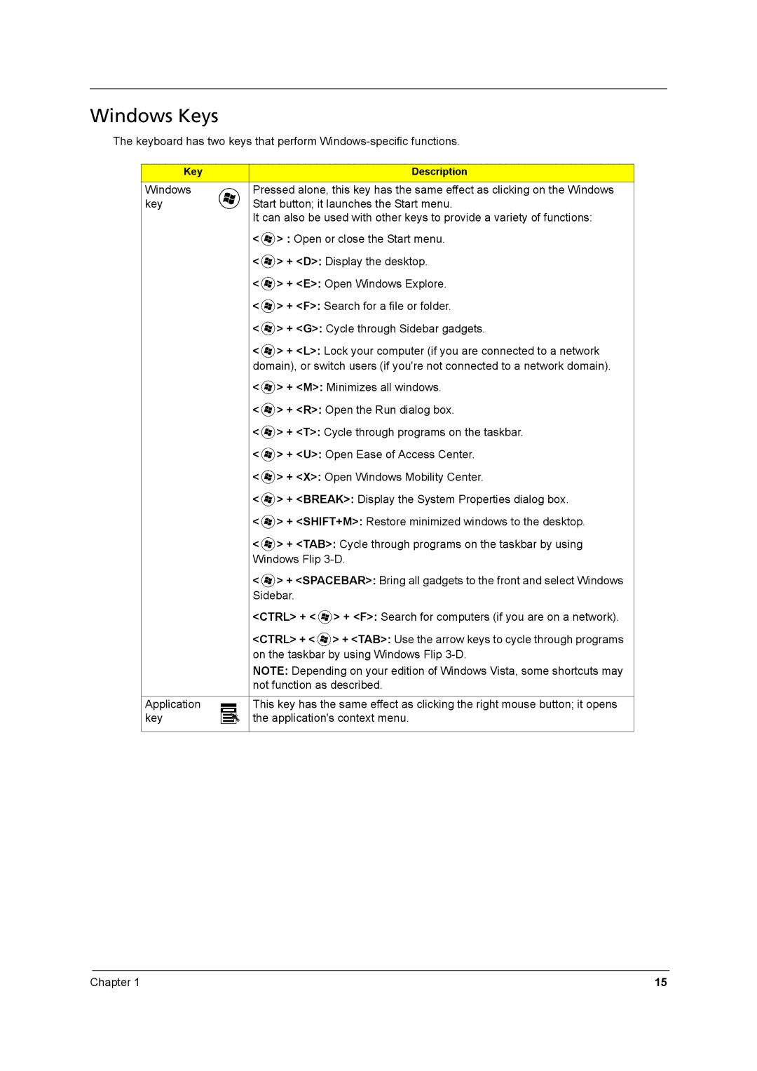 Acer 8431 manual Windows Keys 