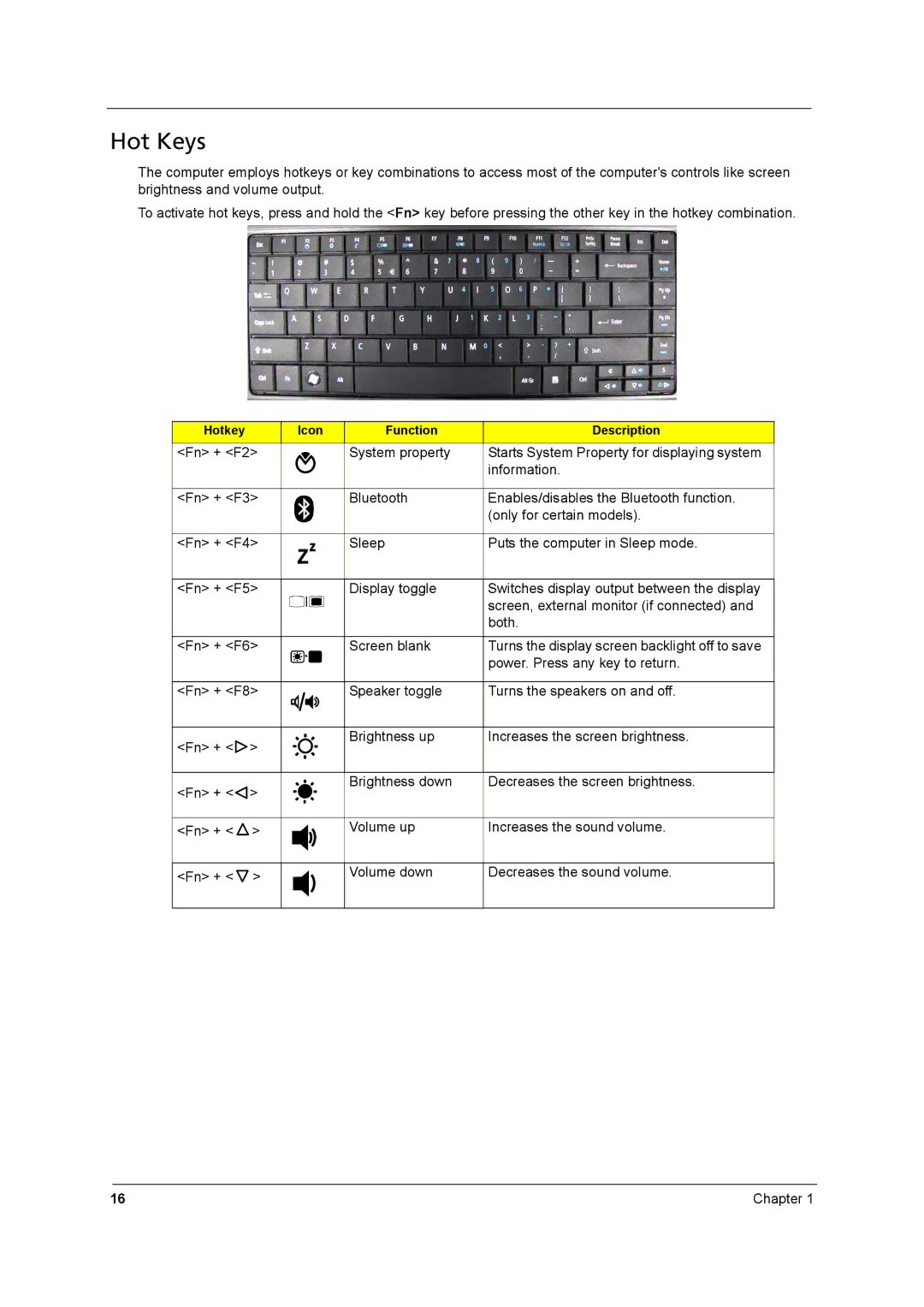 Acer 8431 manual Hot Keys 