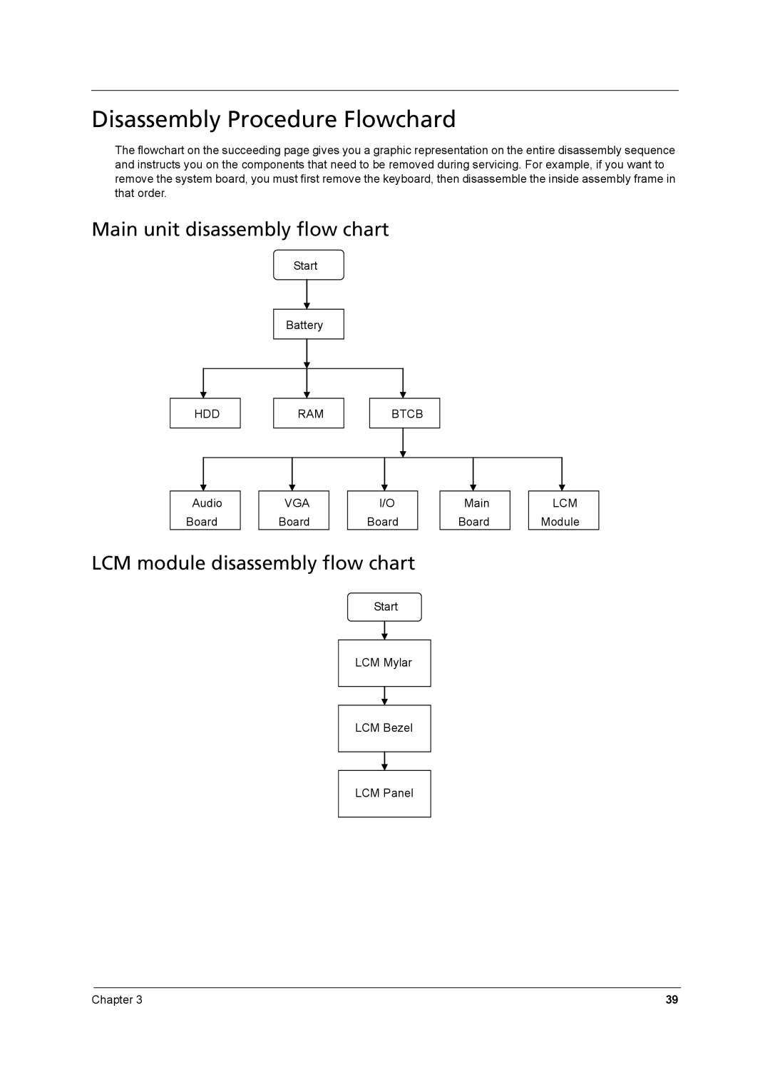 Acer 8431 manual Disassembly Procedure Flowchard, Main unit disassembly flow chart, LCM module disassembly flow chart 