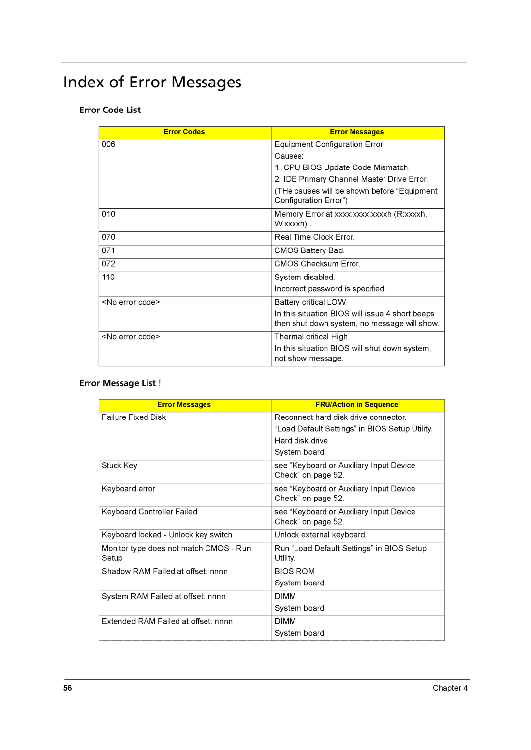 Acer 8431 manual Index of Error Messages, Error Code List, Error Message List 