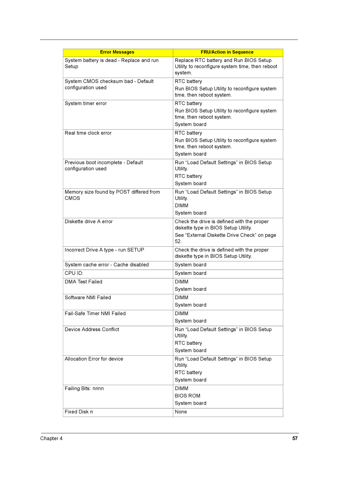 Acer 8431 manual Cmos 