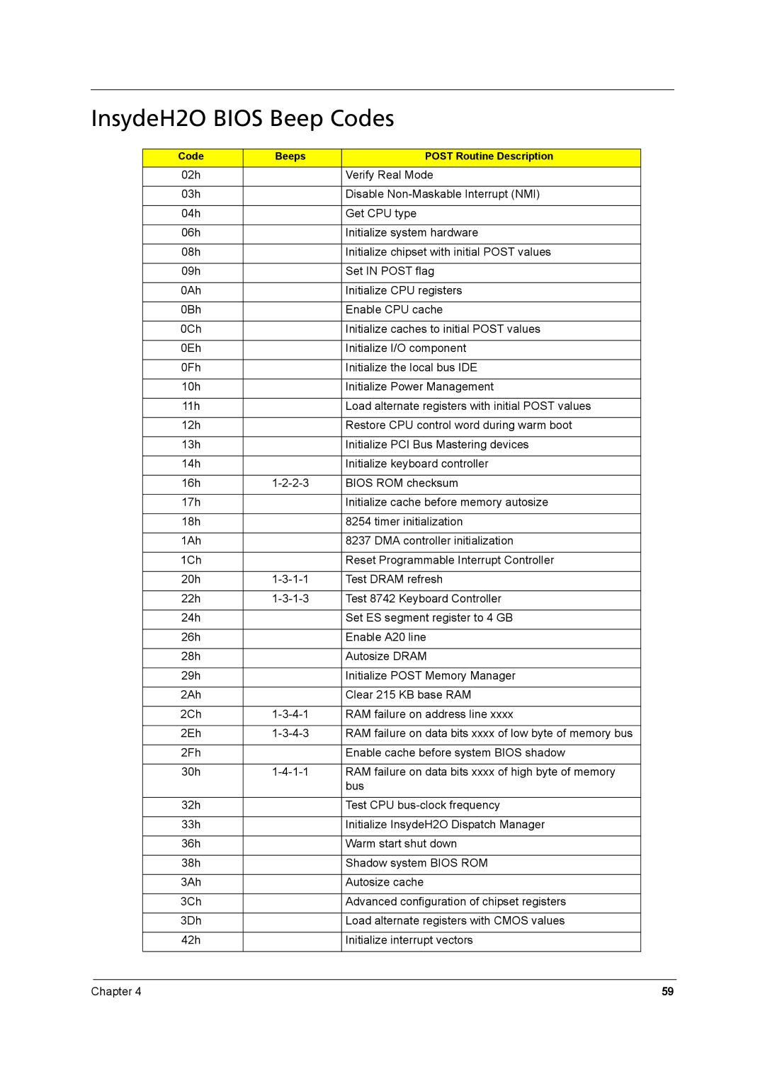 Acer 8431 manual InsydeH2O Bios Beep Codes 