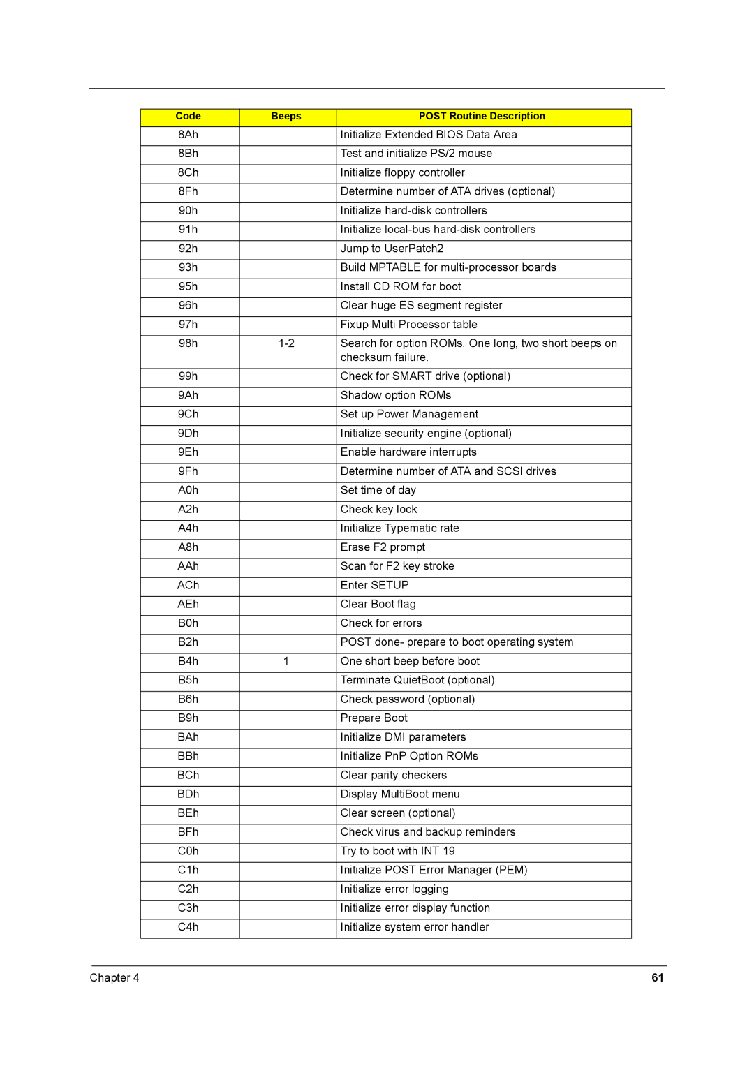 Acer 8431 manual 8Ah Initialize Extended Bios Data Area 