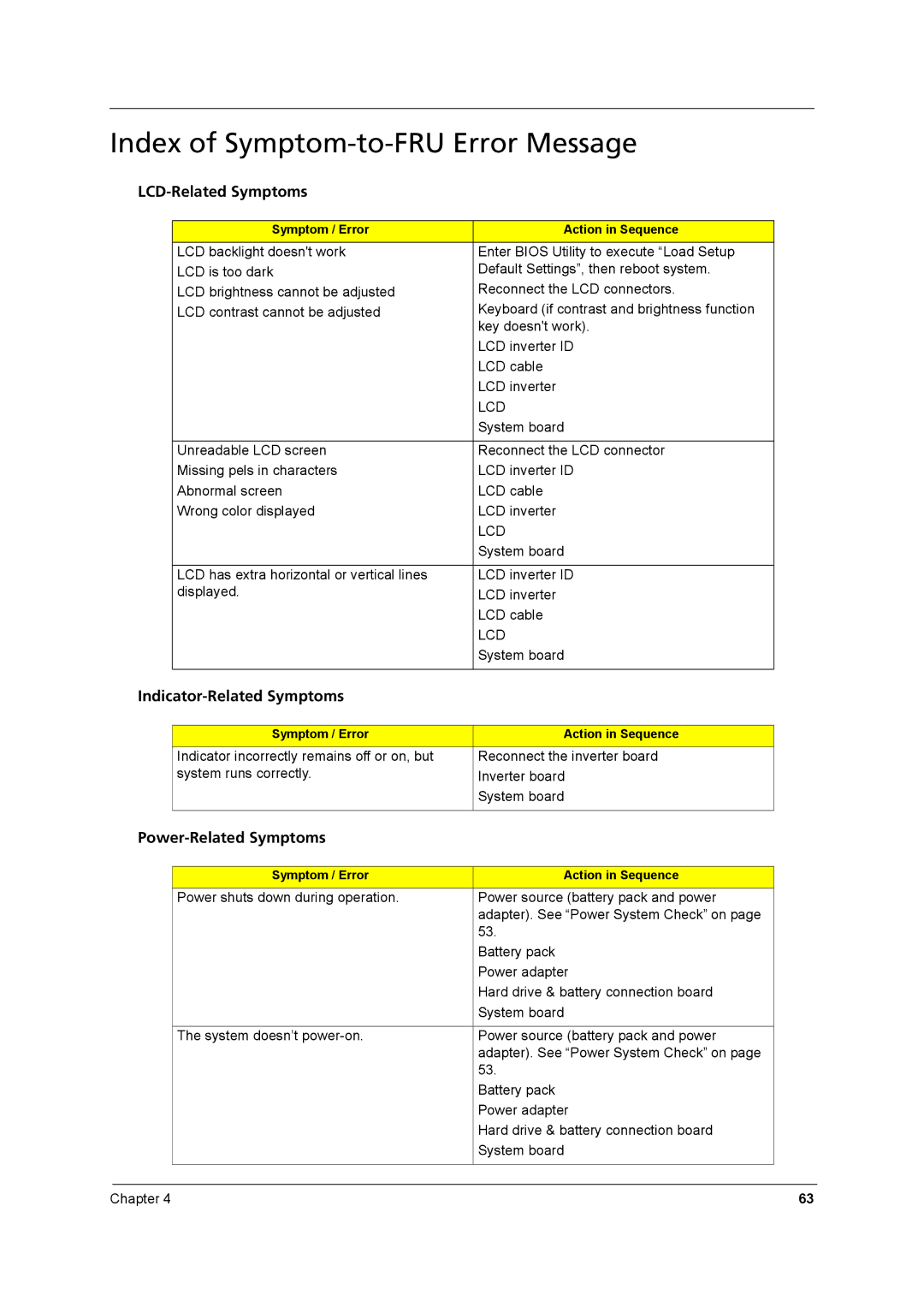 Acer 8431 Index of Symptom-to-FRU Error Message, LCD-Related Symptoms, Indicator-Related Symptoms, Power-Related Symptoms 