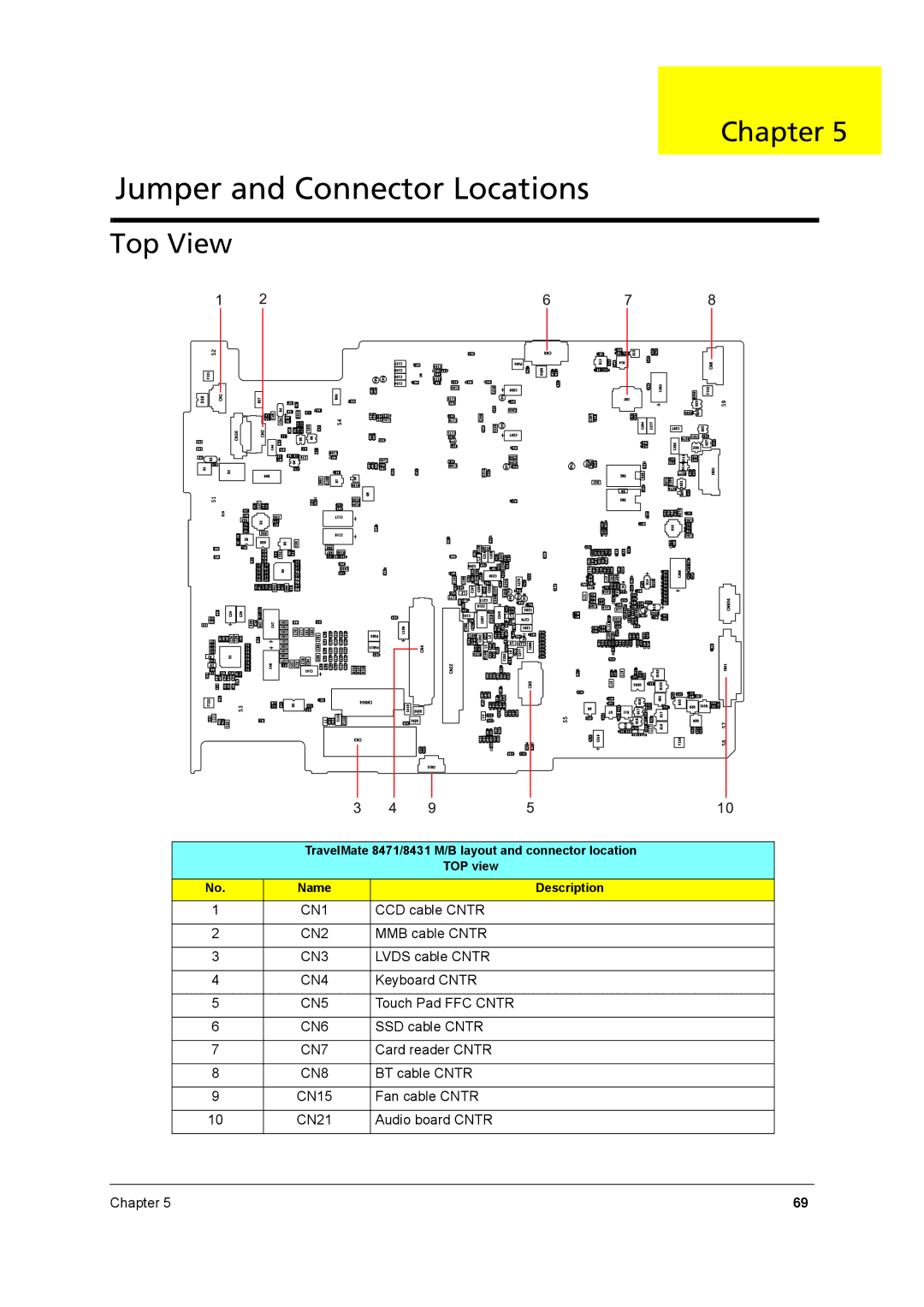 Acer 8431 manual Jumper and Connector Locations, Top View 