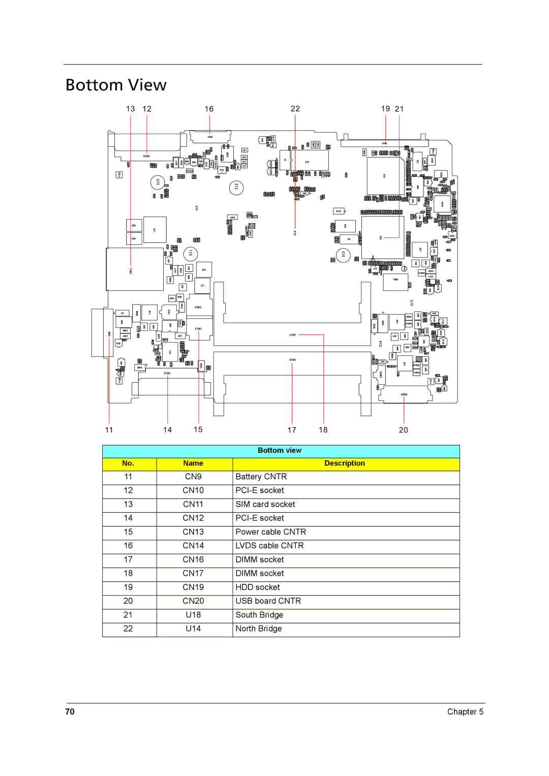 Acer 8431 manual Bottom View 