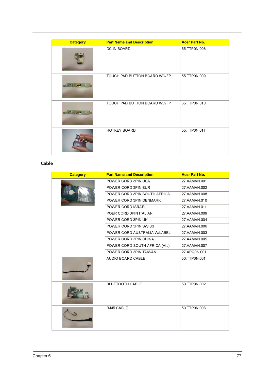 Acer 8431 manual Cable 