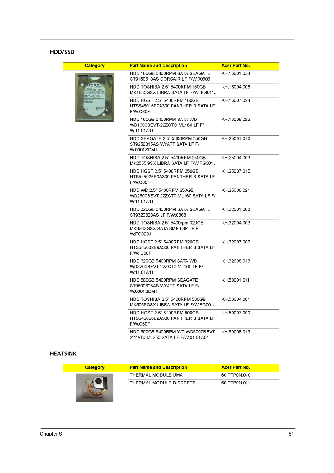 Acer 8431 manual Hdd/Ssd 