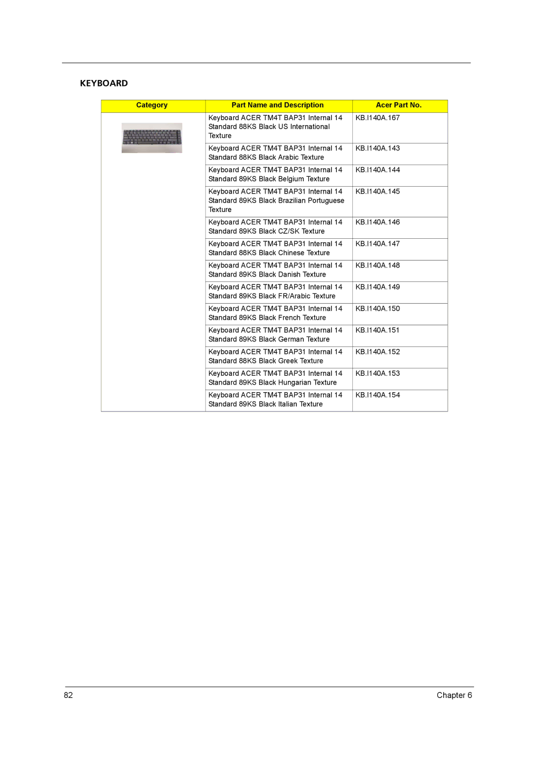 Acer 8431 manual Keyboard 