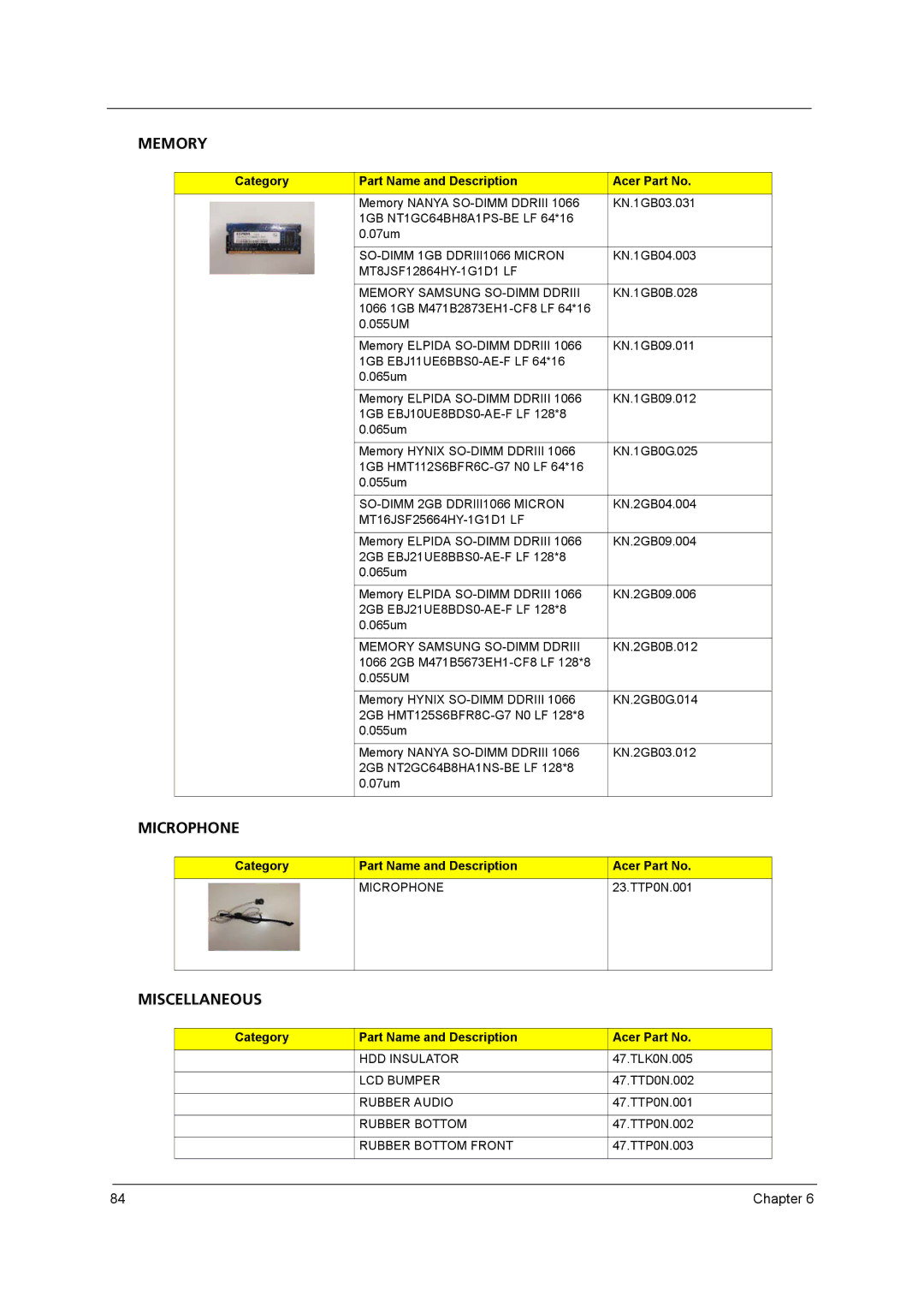 Acer 8431 manual Microphone 