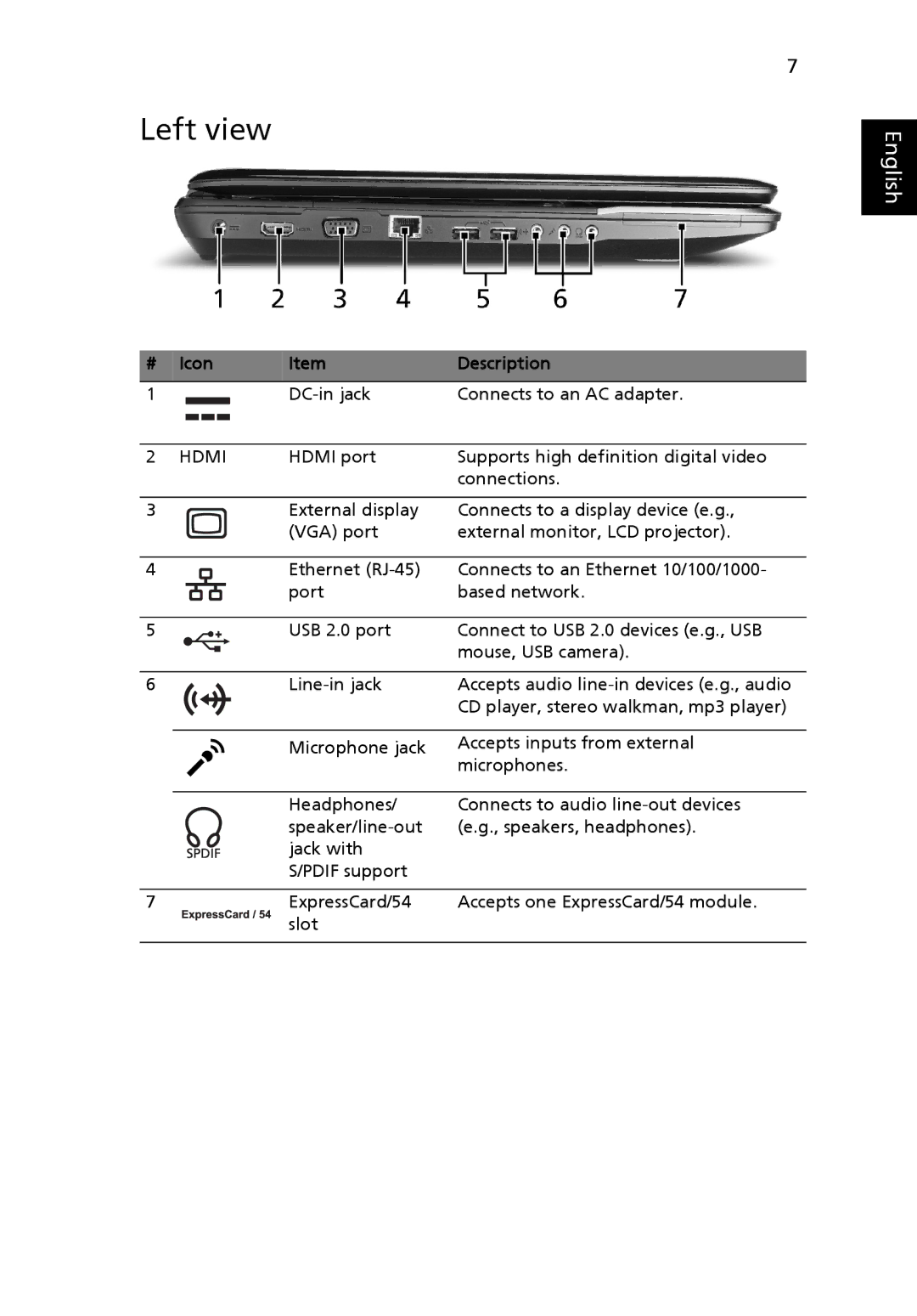 Acer 8530 Series manual Left view, Hdmi 