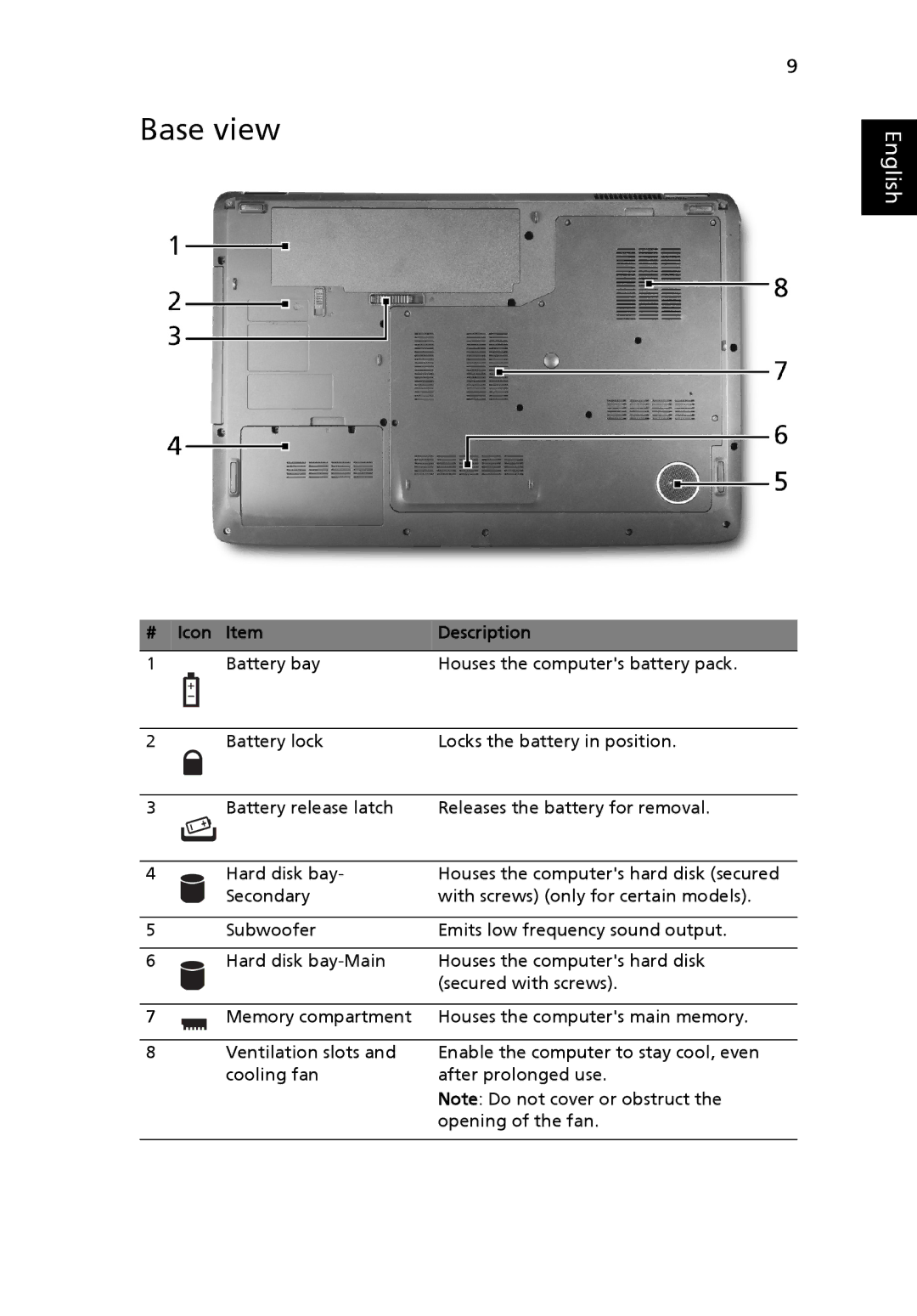 Acer 8530 Series manual Base view 