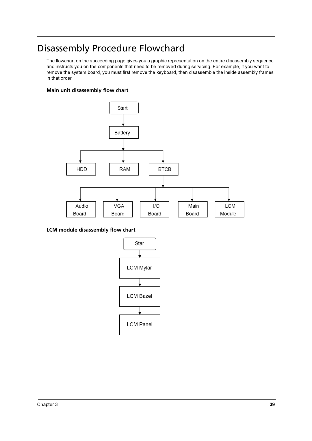 Acer 8531, 8571 manual Disassembly Procedure Flowchard 