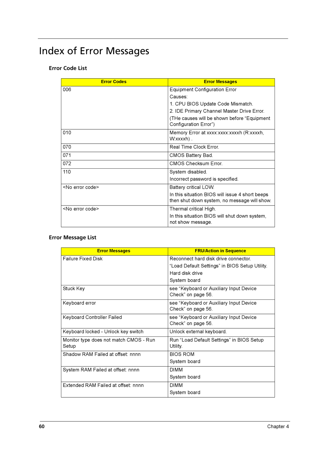 Acer 8571, 8531 manual Index of Error Messages, Error Code List, Error Message List 