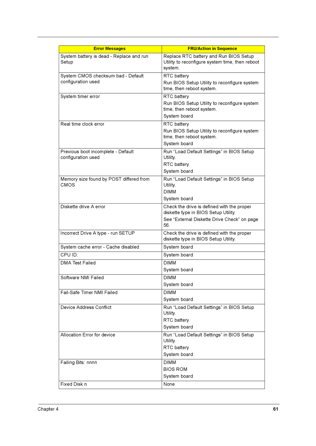 Acer 8531, 8571 manual Cmos 