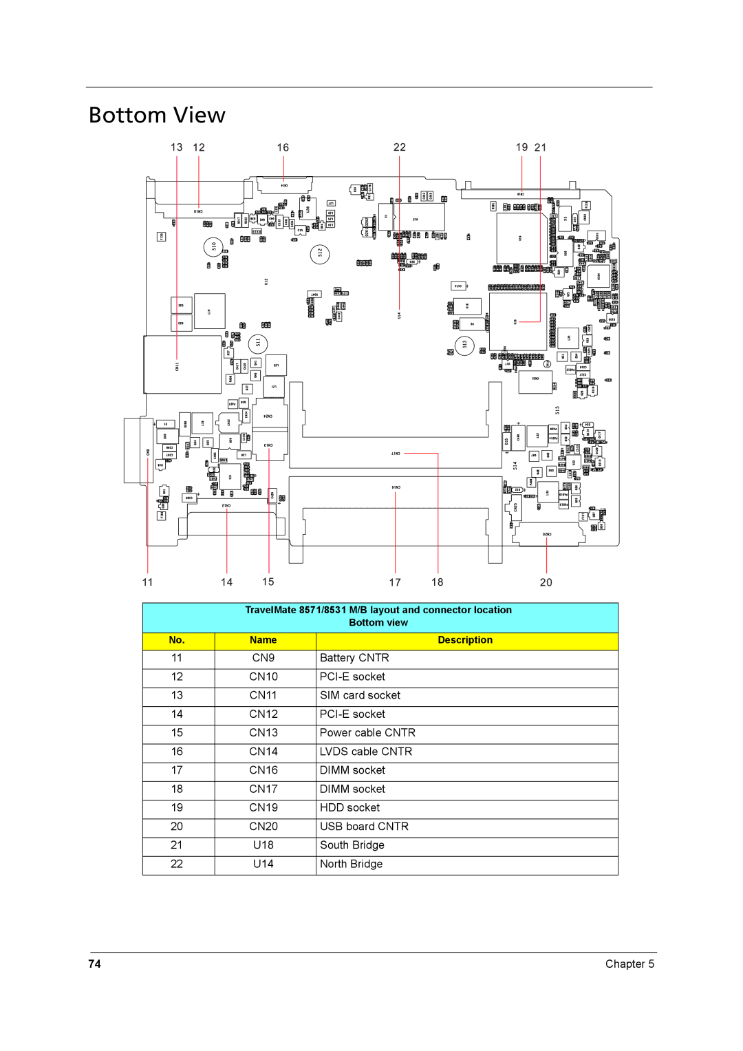 Acer 8571, 8531 manual Bottom View 