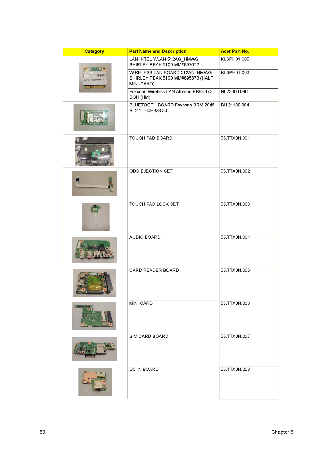 Acer 8571, 8531 manual LAN Intel Wlan 512AGHMWG 