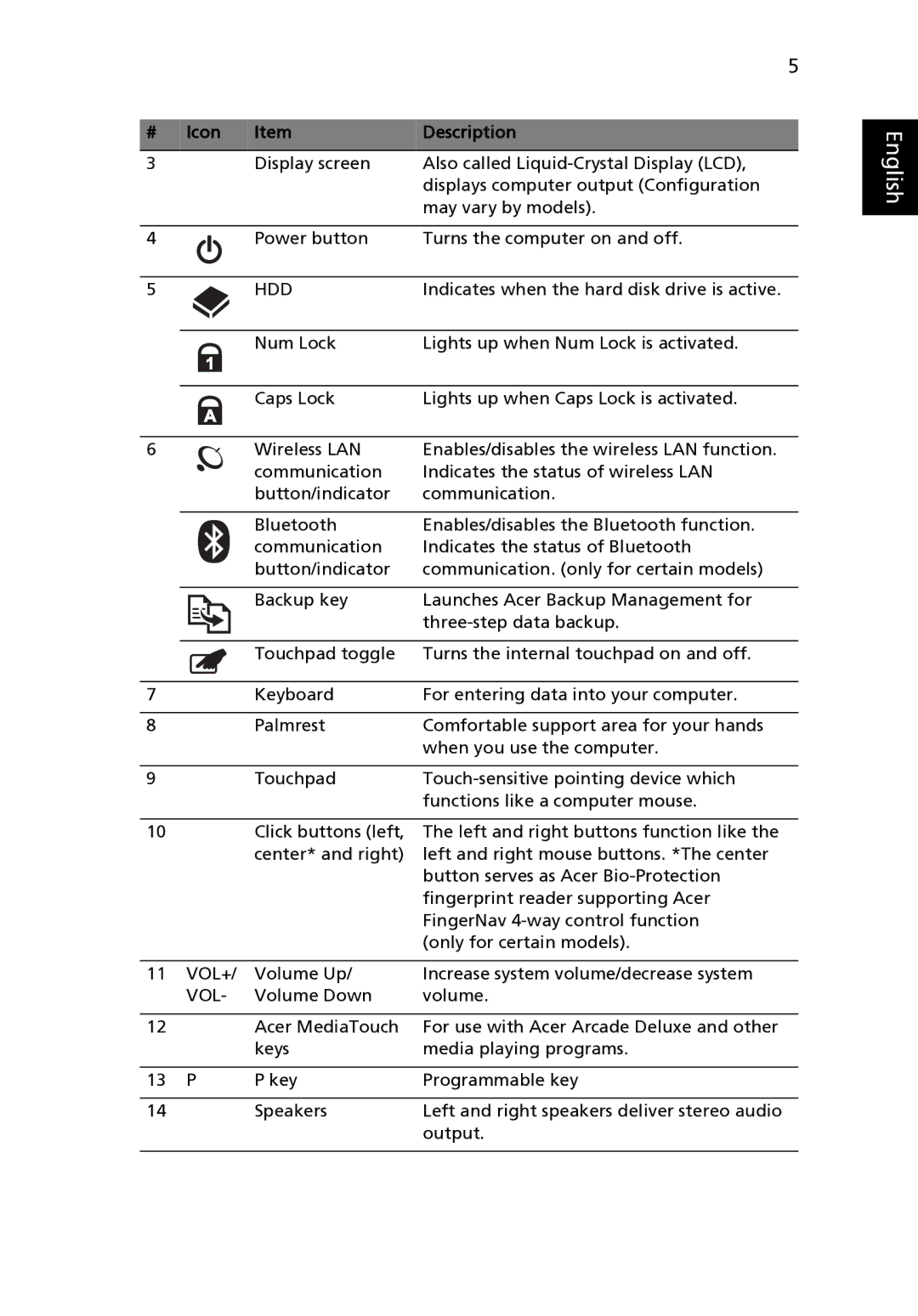 Acer 8735Z manual Icon Description, Hdd, Vol+ 