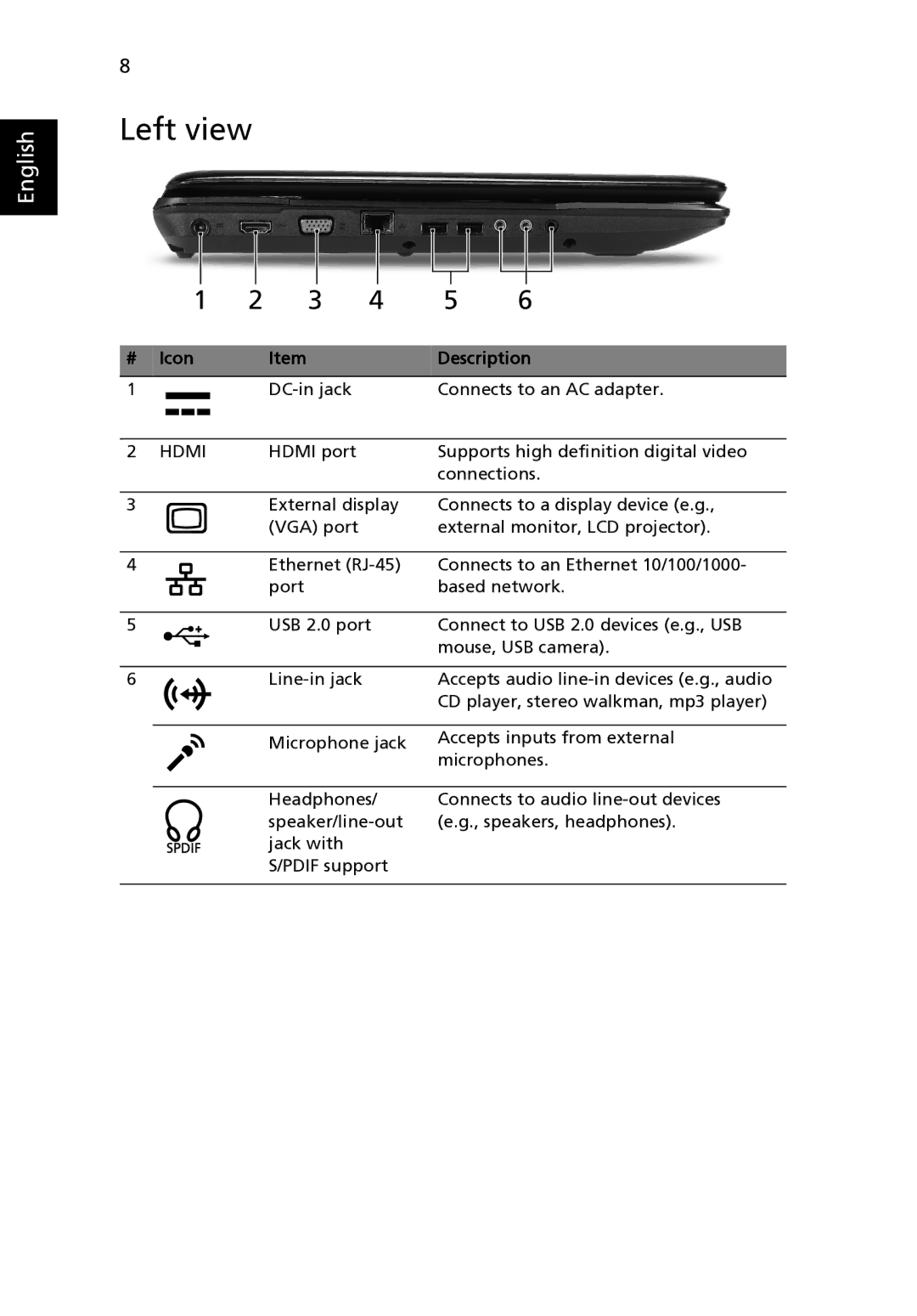 Acer 8735Z manual Left view, Hdmi 