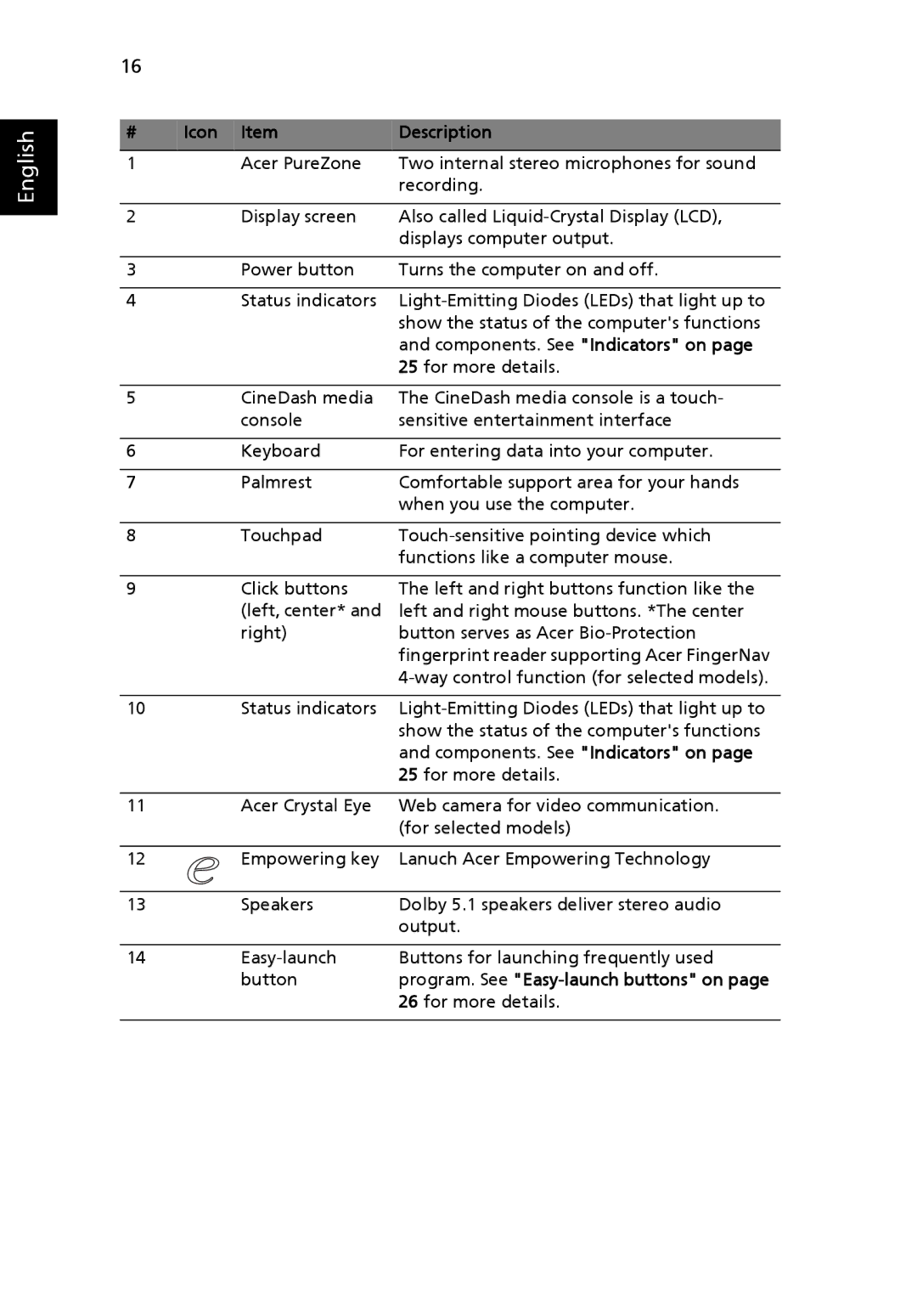 Acer 8920 Series, LE1 manual Icon Item Description 