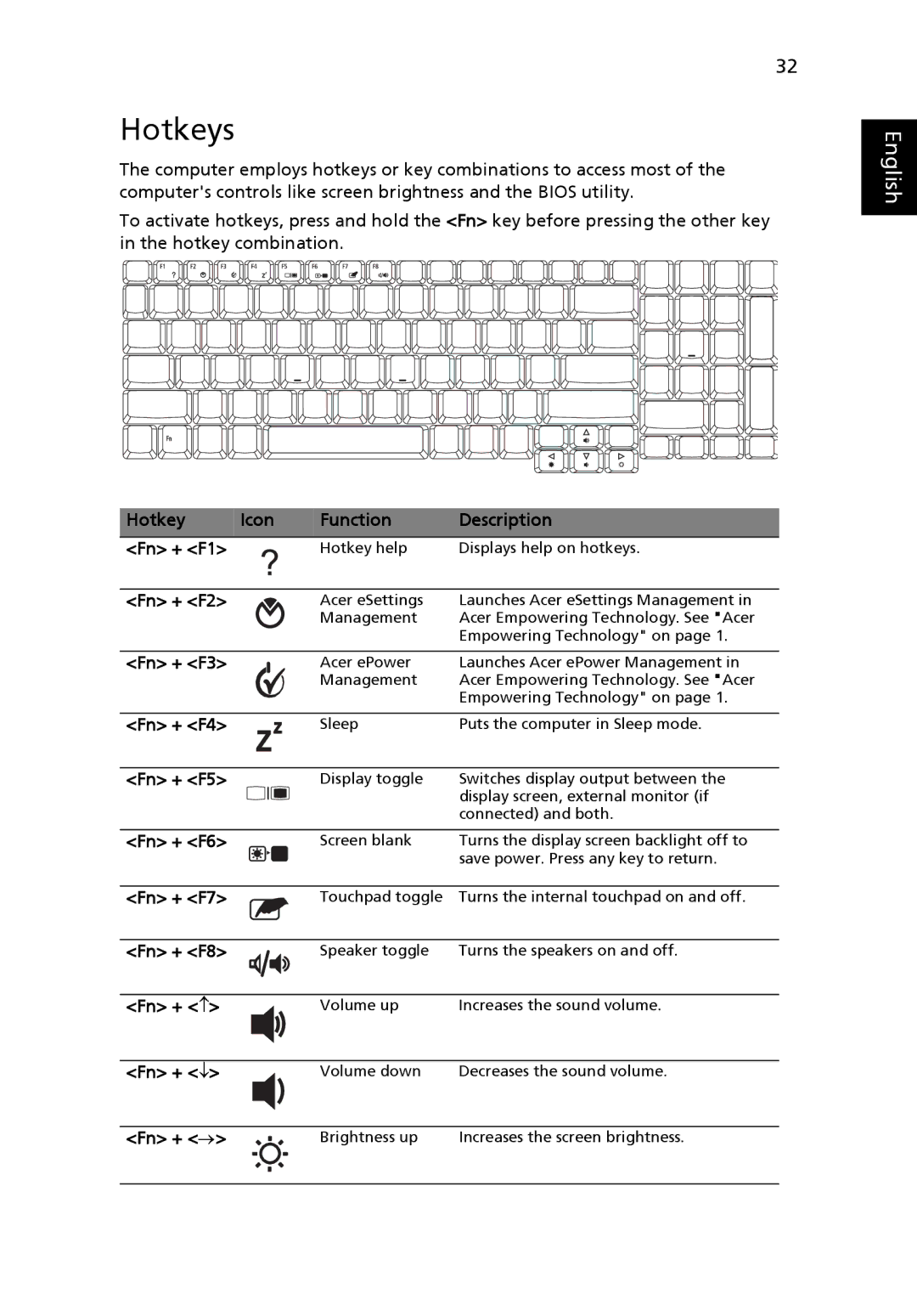 Acer LE1, 8920 Series manual Hotkeys 