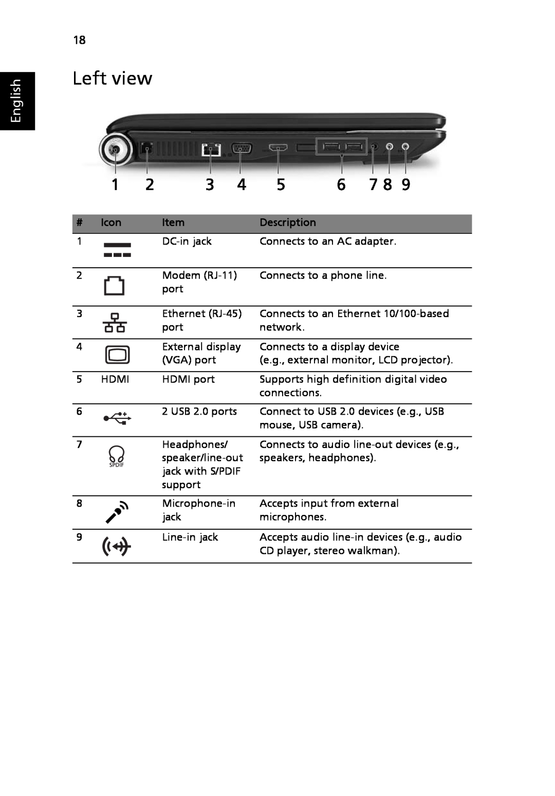 Acer 8920 Series, LE1 manual Left view, English, Icon, Description 