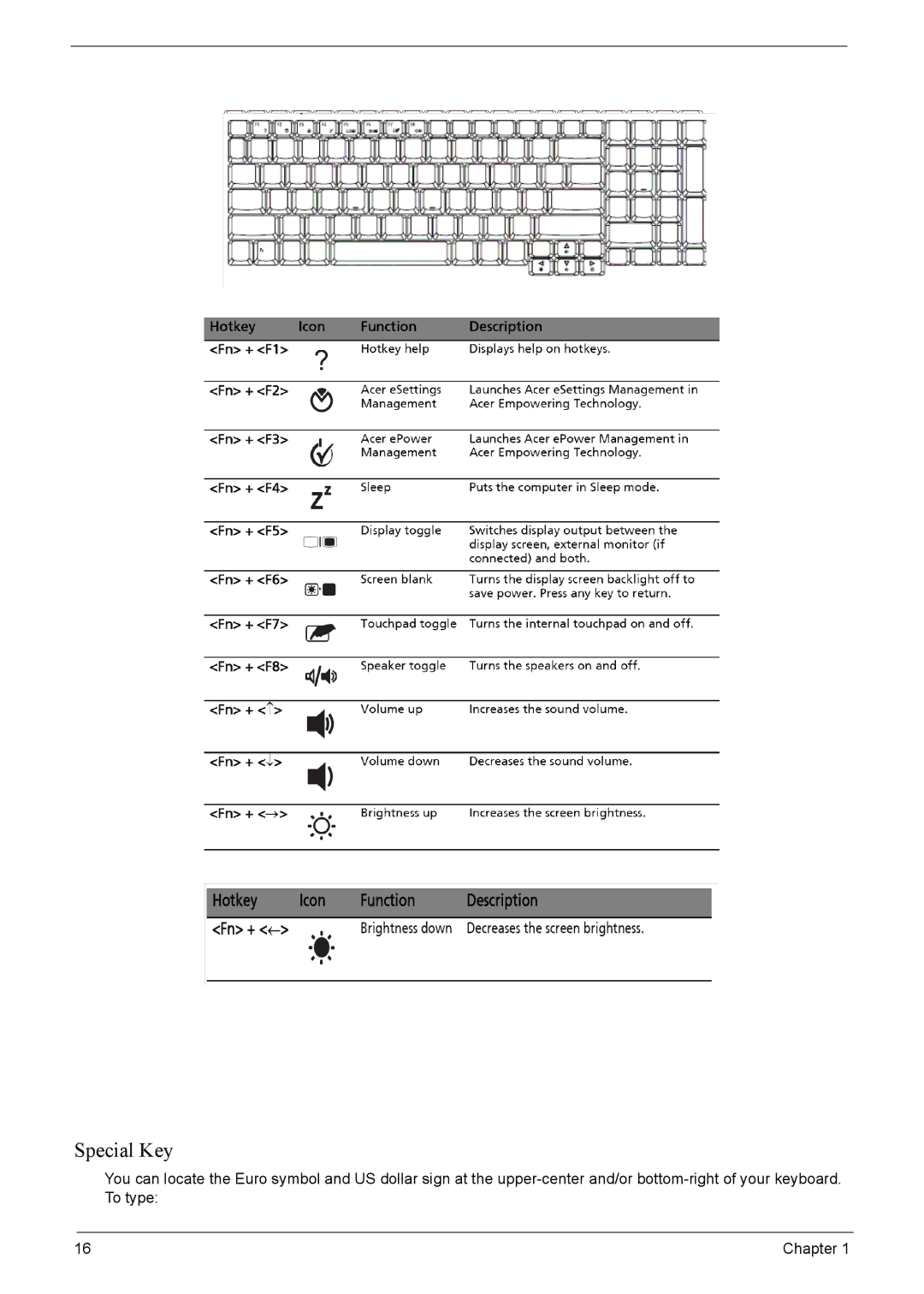 Acer 8920 manual Special Key 