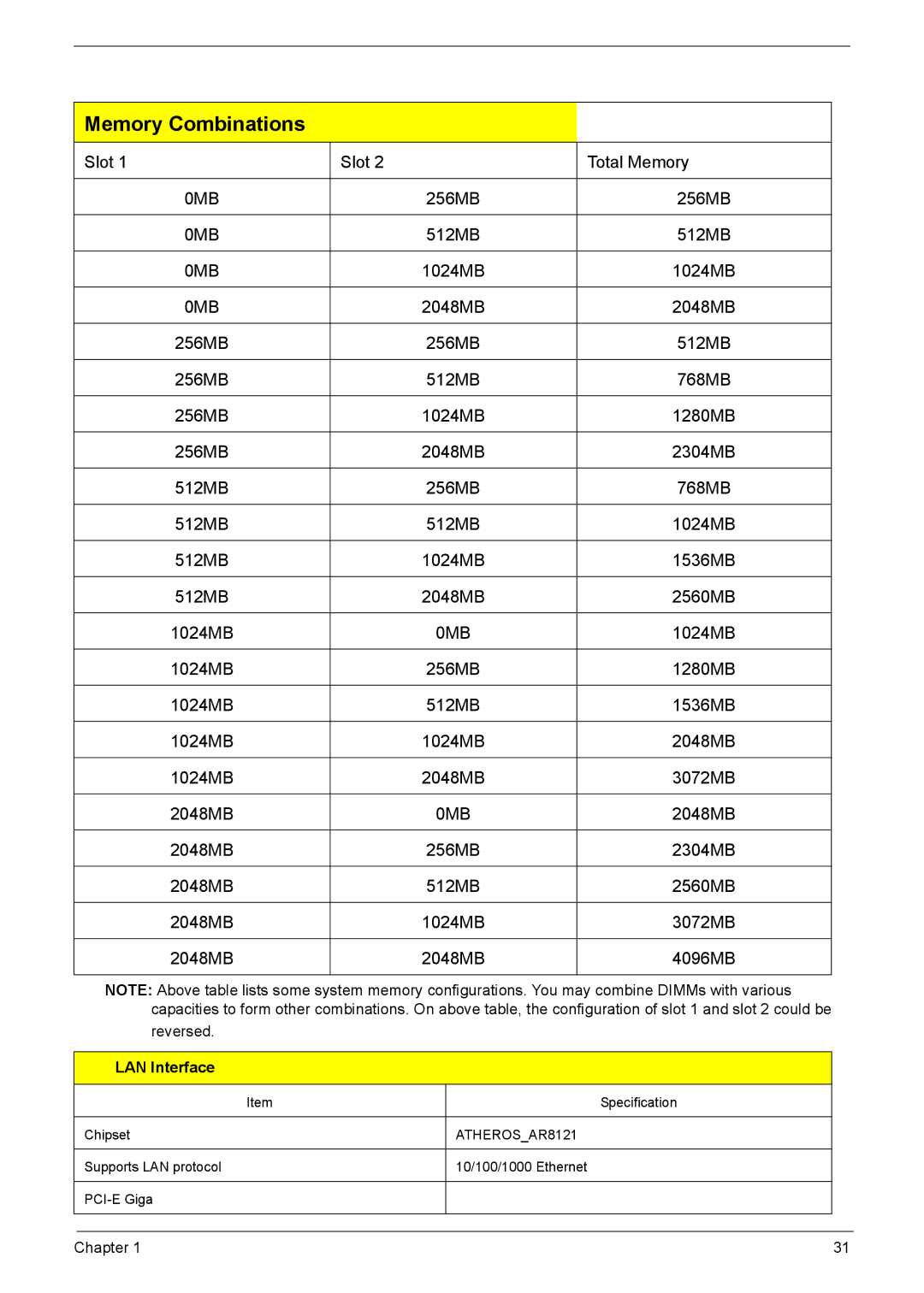 Acer 8920 manual Memory Combinations, LAN Interface 