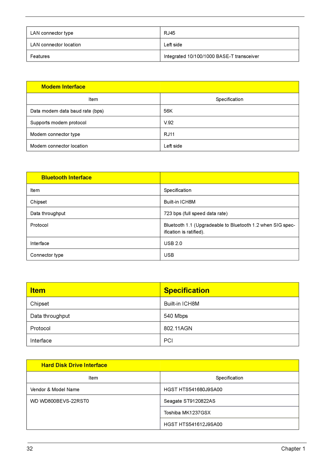 Acer 8920 manual Modem Interface, Bluetooth Interface, Hard Disk Drive Interface 