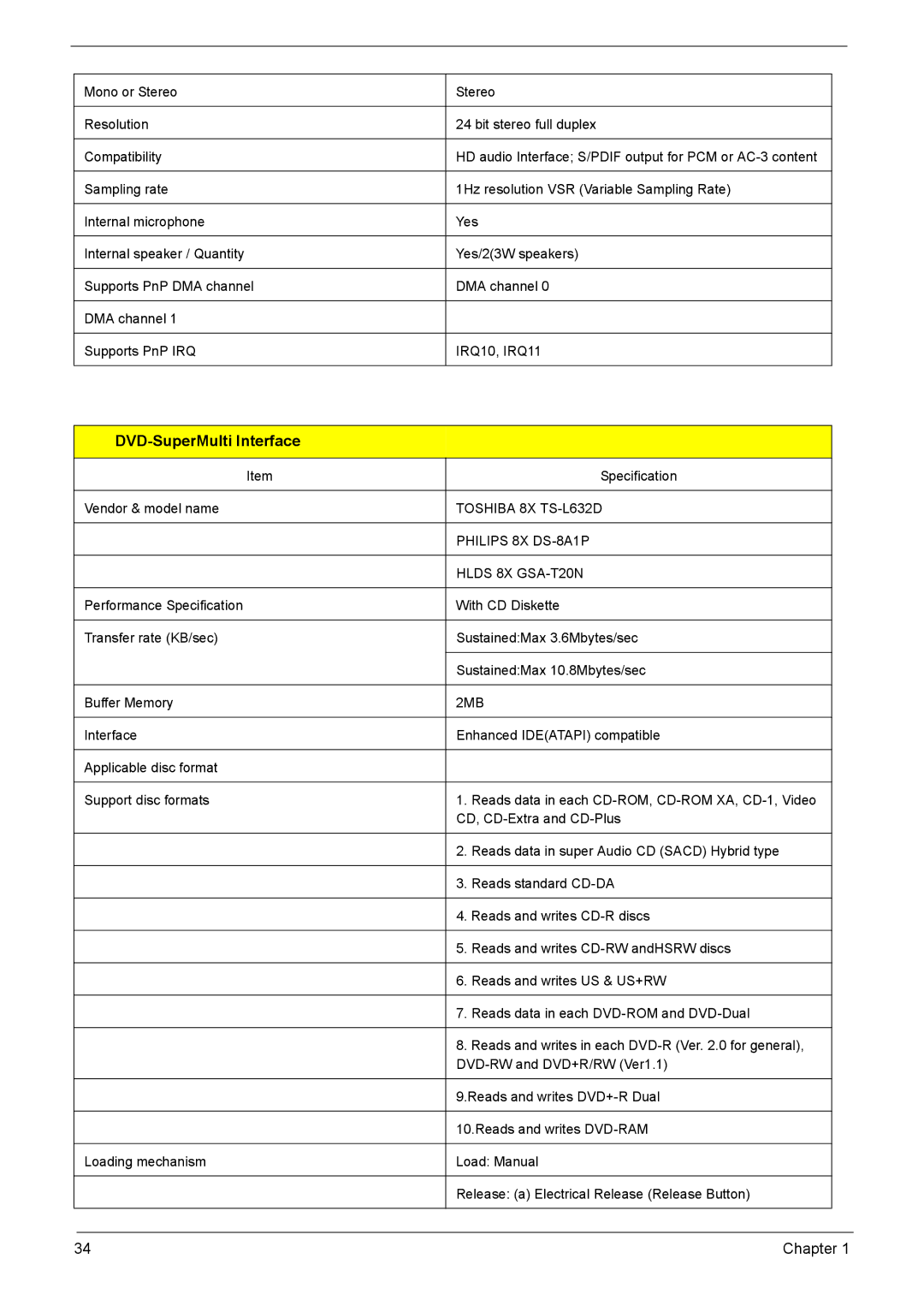 Acer 8920 manual DVD-SuperMulti Interface, Hlds 8X GSA-T20N 