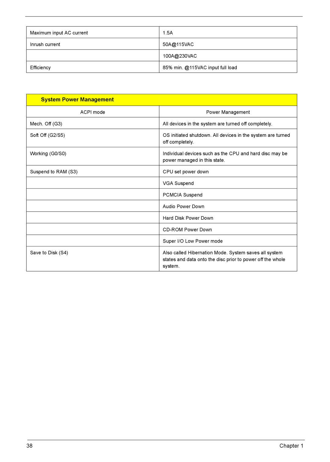 Acer 8920 manual System Power Management 