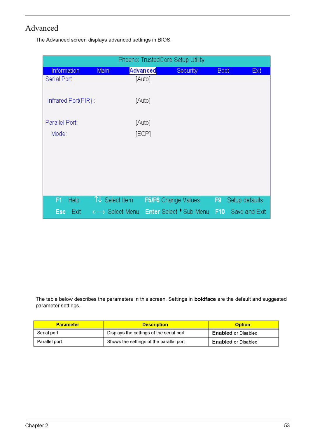 Acer 8920 manual Advanced, Parameter Description Option 