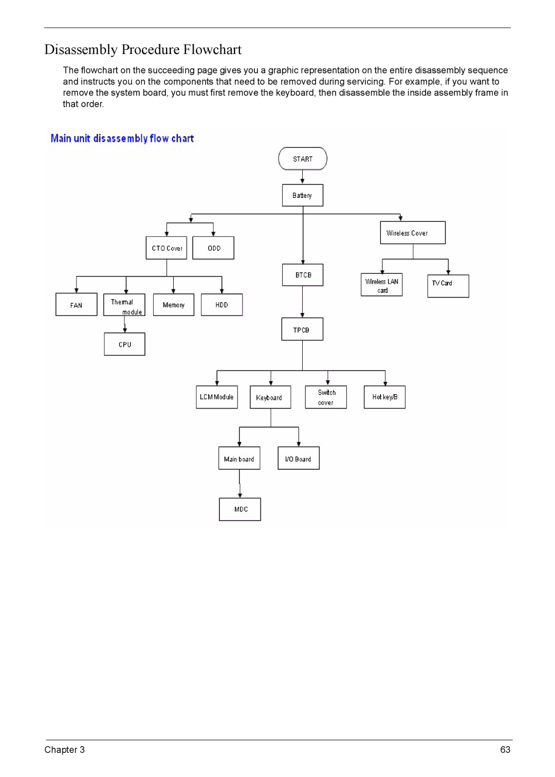 Acer 8920 manual Disassembly Procedure Flowchart 