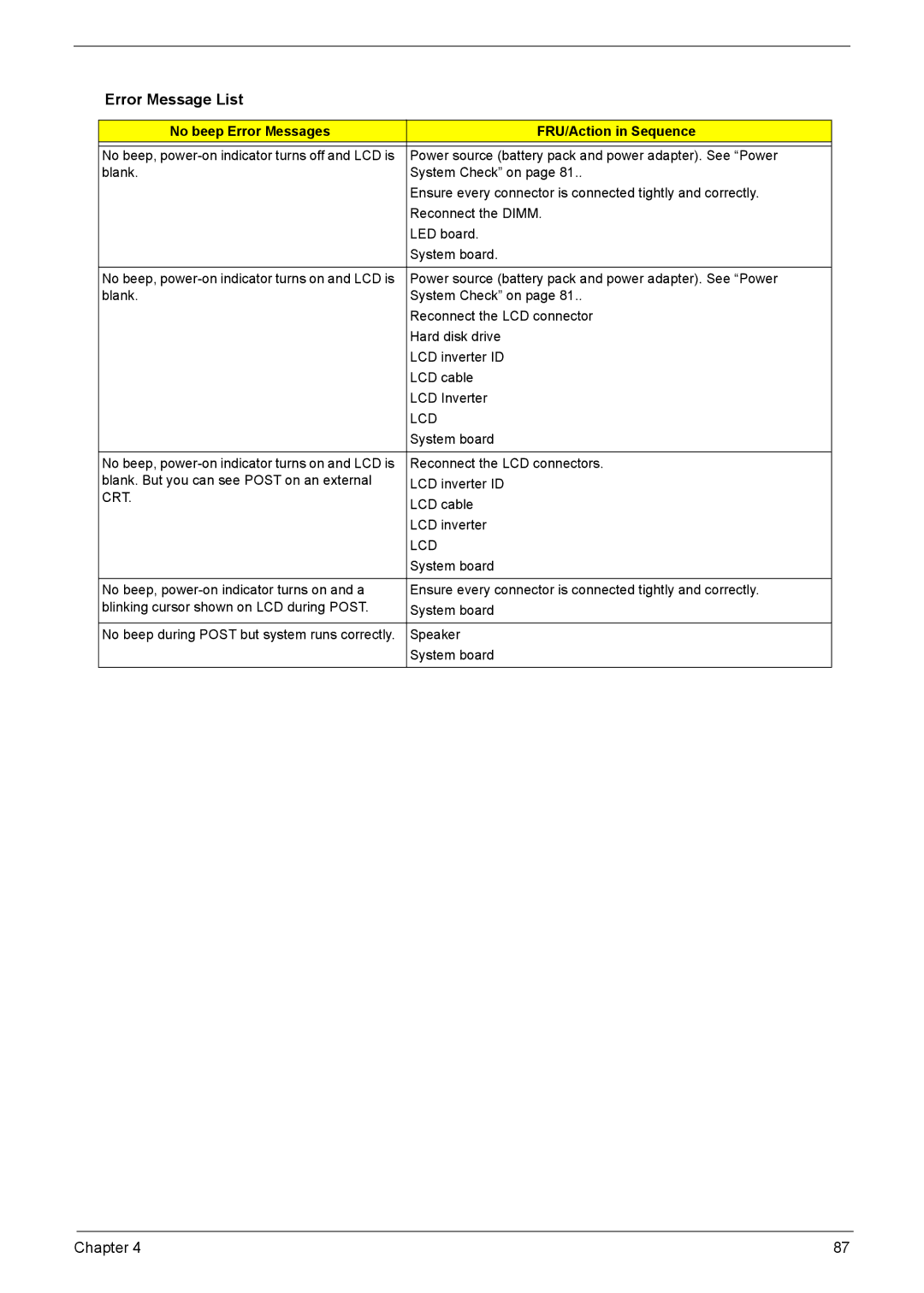 Acer 8920 manual No beep Error Messages FRU/Action in Sequence 