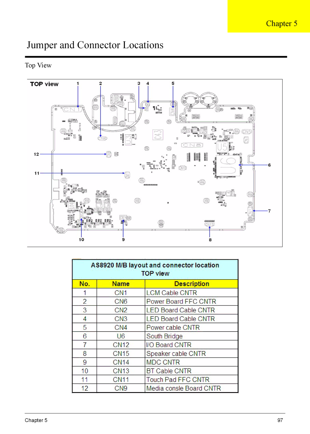 Acer 8920 manual Jumper and Connector Locations, Top View 