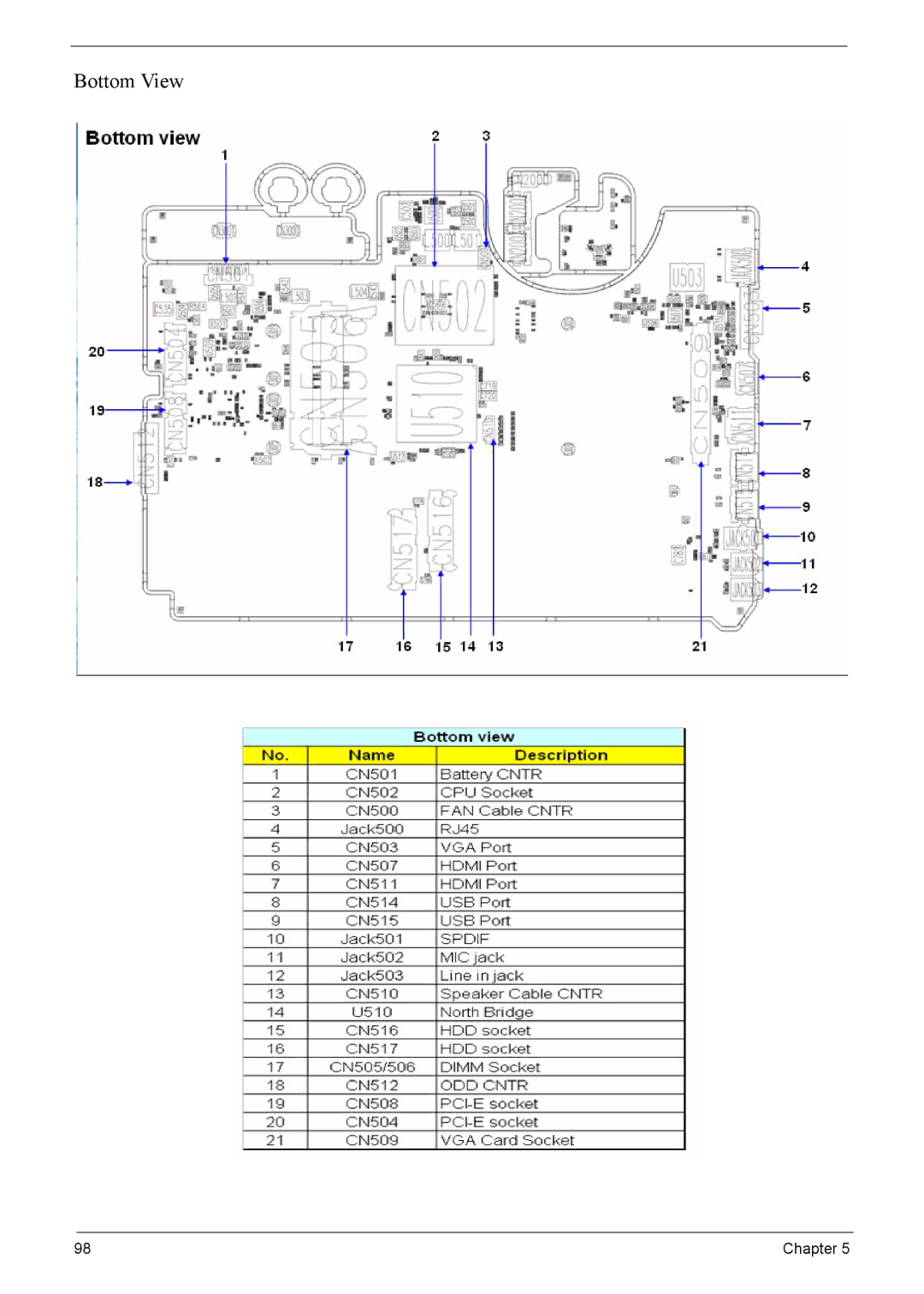 Acer 8920 manual Bottom View 