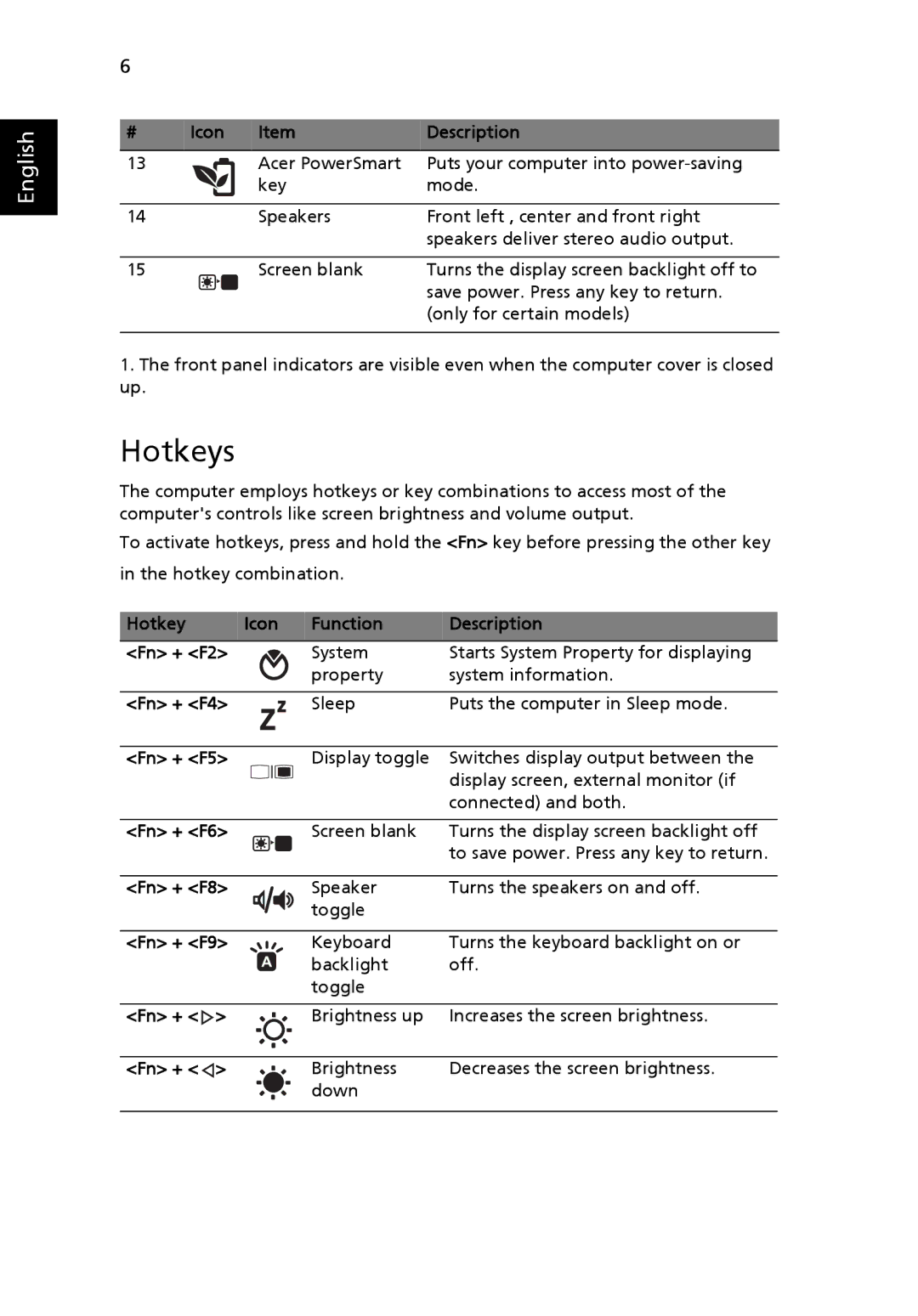 Acer 8935 Series manual Hotkeys 